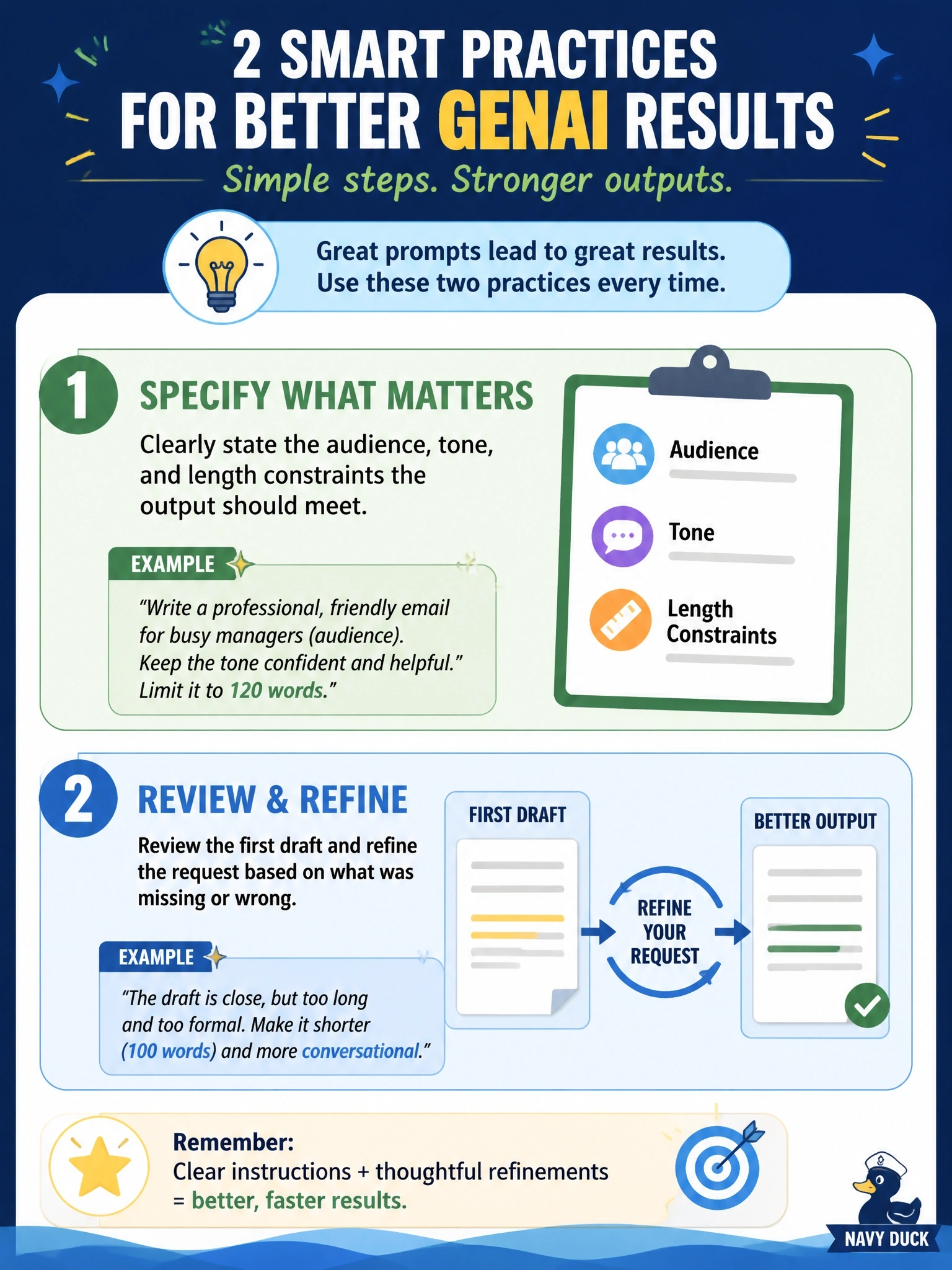 To Create an exciting colorful infographic that explains the concepts in the question: Question: A corporate training company's instructional designers are coaching non-technical staff on how to get better results from a GenAI writing assistant. Select the TWO practices that reflect sound, basic prompt engineering principles for business users. (Select TWO.) Correct Answer: State the audience, tone, and length constraints the output should meet; Review the first draft and refine the request based on what was missing or wrong Put EVERY visible label in double quotes. No people. No A/B/C/D letters. In one of the four corners put a little "Navy Duck".