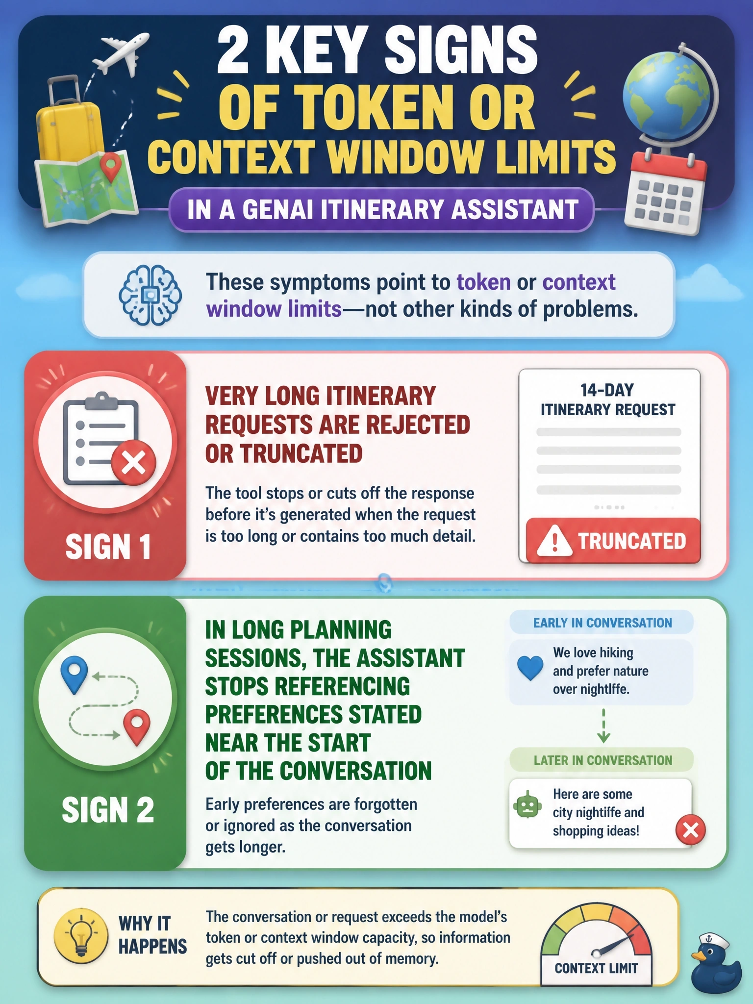 To Create an exciting colorful infographic that explains the concepts in the question: Question: A travel agency's GenAI-powered itinerary assistant handles multi-day trip planning conversations with customers. Select the TWO symptoms below that most strongly suggest the assistant is running into token or context window limits, rather than some other kind of problem. (Select TWO.) Correct Answer: Very long itinerary requests are rejected or truncated by the tool before a response is generated; In long planning sessions, the assistant stops referencing preferences the customer stated near the start of the conversation Put EVERY visible label in double quotes. No people. No A/B/C/D letters. In one of the four corners put a little "Navy Duck".