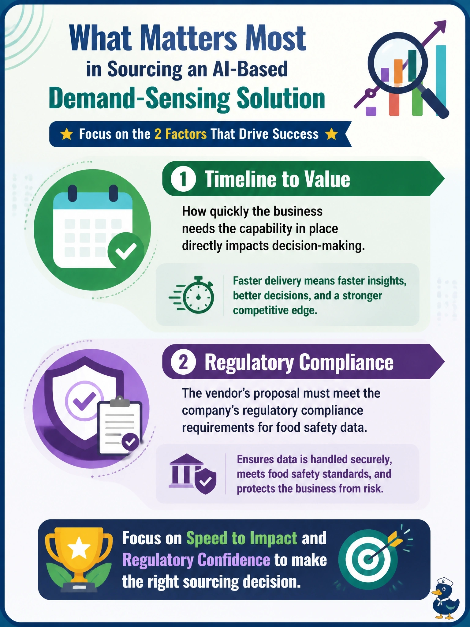 To Create an exciting colorful infographic that explains the concepts in the question: Question: A packaged food manufacturer is deciding how to source an AI-based demand-sensing solution. Select the TWO factors below that should carry the most weight in a build-buy-partner decision for this initiative. (Select TWO.) Correct Answer: The timeline the business needs the capability in place by.; Whether a vendor's proposal meets the company's regulatory compliance requirements for food safety data. Put EVERY visible label in double quotes. No people. No A/B/C/D letters. In one of the four corners put a little "Navy Duck".
