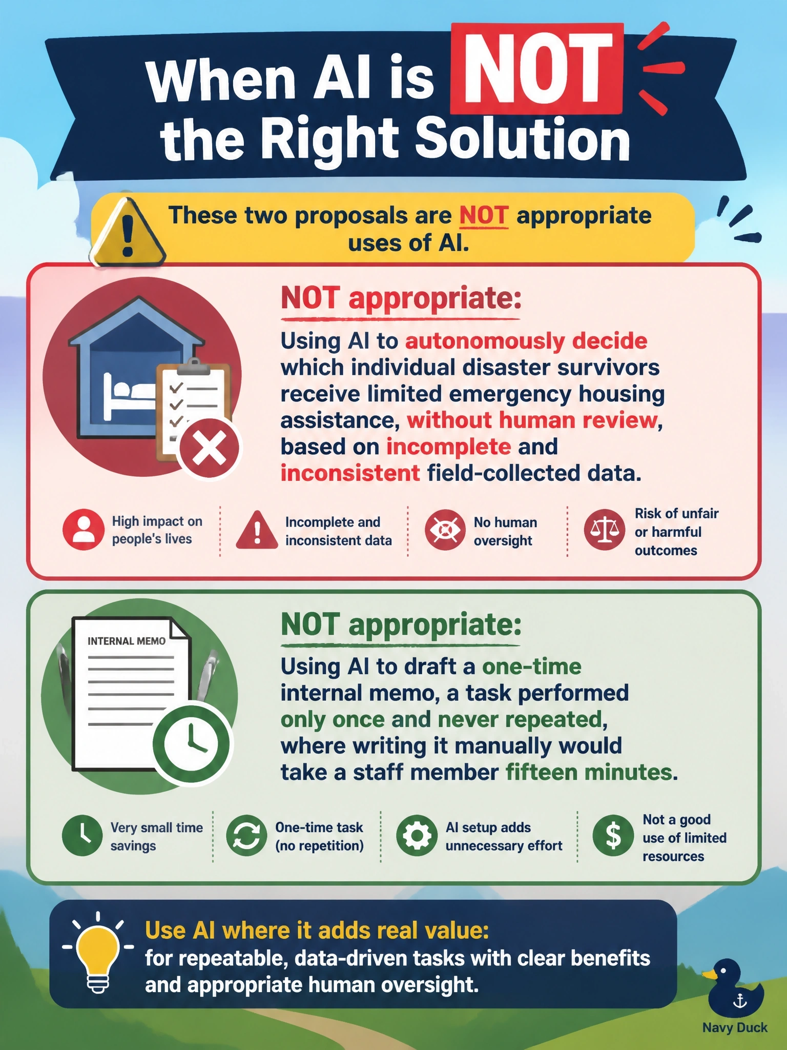 To Create an exciting colorful infographic that explains the concepts in the question: Question: A disaster-relief non-profit is reviewing several proposed AI projects. Select the TWO proposals below where AI is NOT the appropriate solution, based on the descriptions given. (Select TWO.) Correct Answer: Using AI to autonomously decide which individual disaster survivors receive limited emergency housing assistance, without human review, based on incomplete and inconsistent field-collected data.; Using AI to draft a one-time internal memo, a task performed only once and never repeated, where writing it manually would take a staff member fifteen minutes. Put EVERY visible label in double quotes. No people. No A/B/C/D letters. In one of the four corners put a little "Navy Duck".