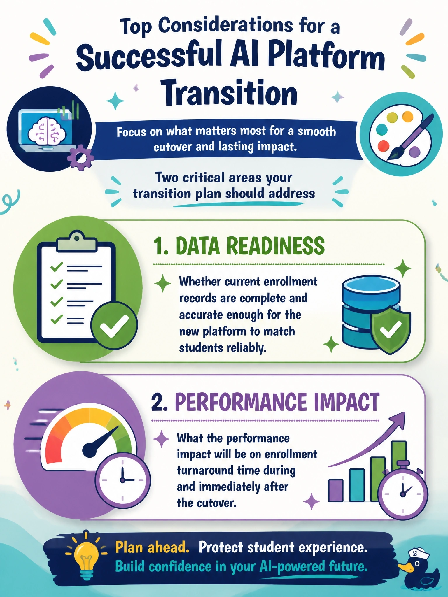 To Create an exciting colorful infographic that explains the concepts in the question: Question: An arts education non-profit is preparing to transition its student-enrollment matching process from a manual, staff-run system to a new AI-based platform. Select the TWO considerations below that the transition plan should address, based on the factors named in AI strategy guidance for platform transitions. (Select TWO.) Correct Answer: Whether current enrollment records are complete and accurate enough for the new platform to match students reliably.; What the performance impact will be on enrollment turnaround time during and immediately after the cutover. Put EVERY visible label in double quotes. No people. No A/B/C/D letters. In one of the four corners put a little "Navy Duck".