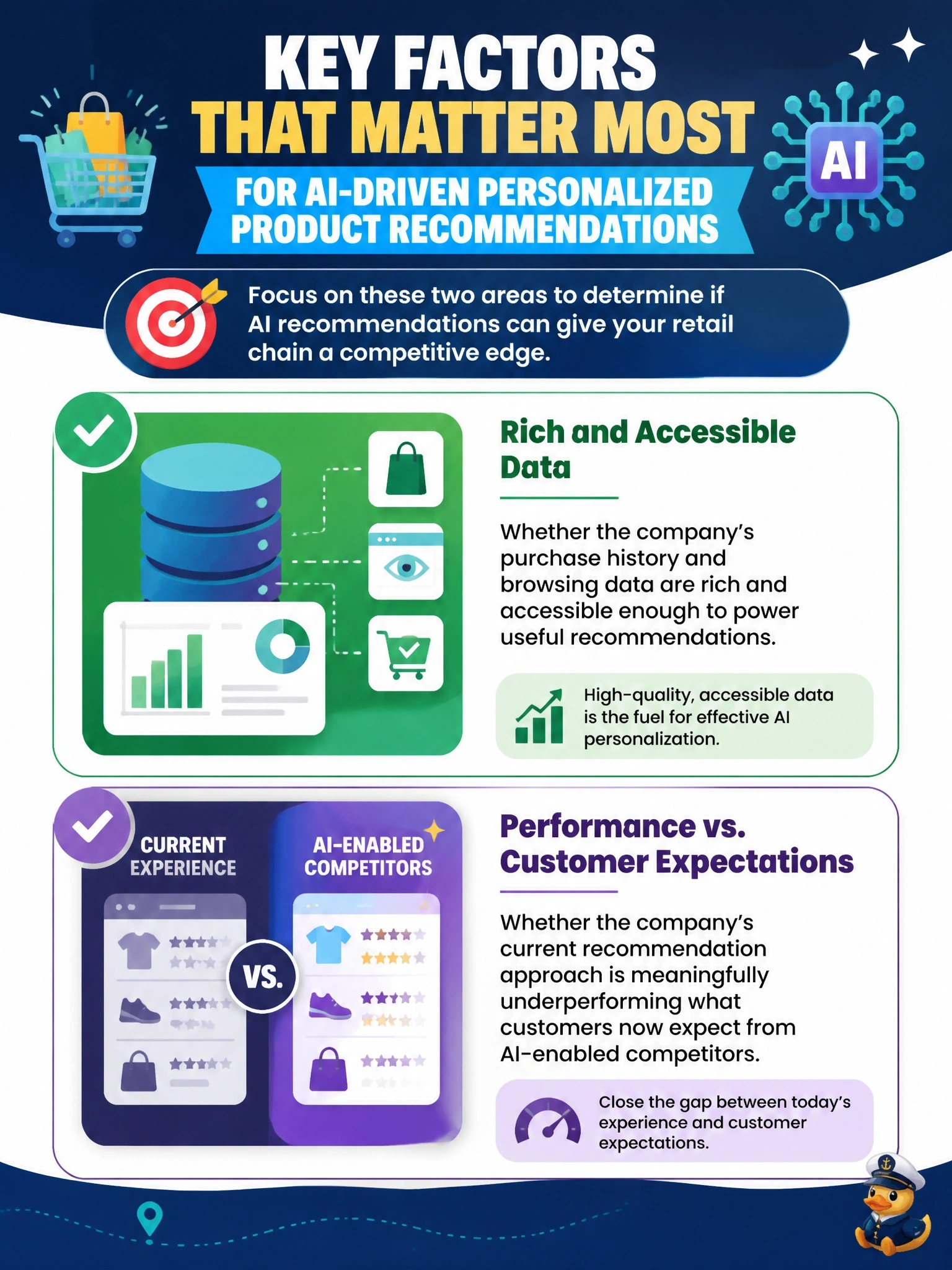 To Create an exciting colorful infographic that explains the concepts in the question: Question: A retail chain's leadership is assessing the competitive landscape before deciding whether AI-driven personalized product recommendations would give the company an edge. Select the TWO factors that are most relevant to that assessment. (Select TWO.) Correct Answer: Whether the company's purchase history and browsing data are rich and accessible enough to power useful recommendations.; Whether the company's current recommendation approach is meaningfully underperforming what customers now expect from AI-enabled competitors. Put EVERY visible label in double quotes. No people. No A/B/C/D letters. In one of the four corners put a little "Navy Duck".