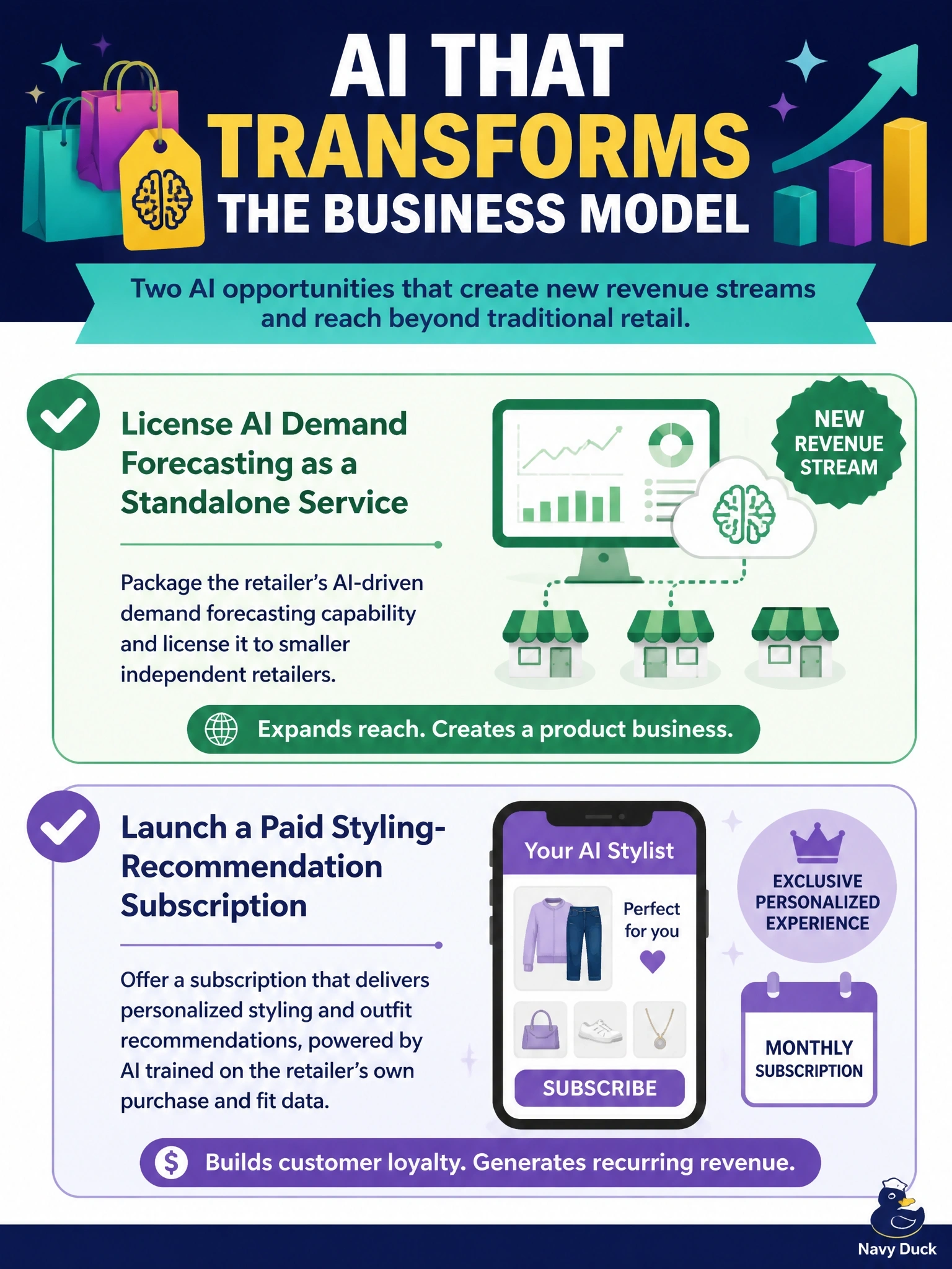 To Create an exciting colorful infographic that explains the concepts in the question: Question: A retail chain's leadership is identifying AI opportunities that would transform its business model rather than simply improve existing store operations. Select the TWO ideas below that represent genuine business model transformation. (Select TWO.) Correct Answer: Licensing the retailer's AI-driven demand forecasting capability to smaller independent retailers as a standalone service.; Launching a paid styling-recommendation subscription for customers, built on AI trained on the retailer's own purchase and fit data. Put EVERY visible label in double quotes. No people. No A/B/C/D letters. In one of the four corners put a little "Navy Duck".