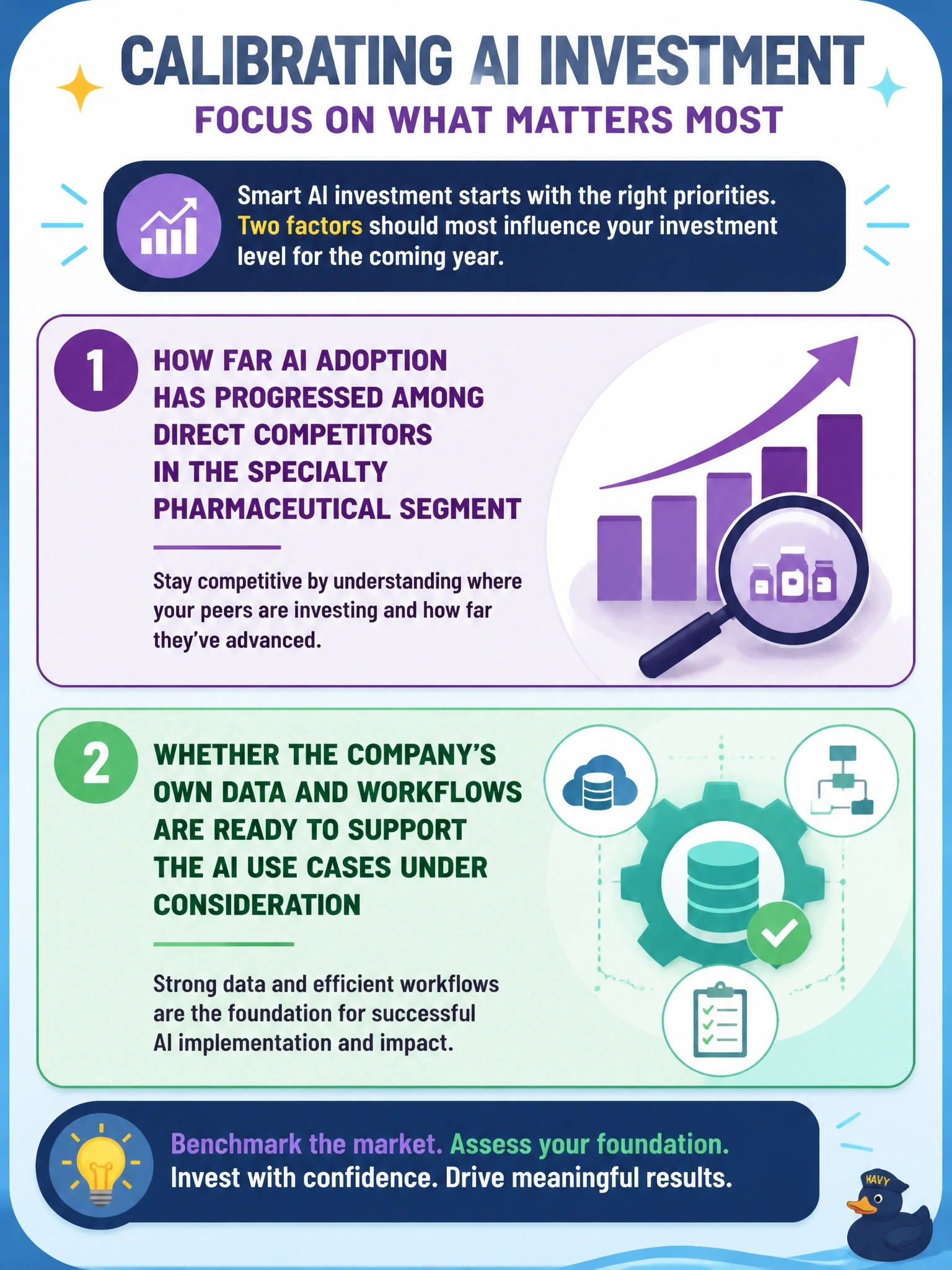 To Create an exciting colorful infographic that explains the concepts in the question: Question: A specialty pharmaceutical company's leadership is calibrating its AI investment level for the coming year. Select the TWO factors that should most influence that decision. (Select TWO.) Correct Answer: How far AI adoption has progressed among direct competitors in the specialty pharmaceutical segment.; Whether the company's own data and workflows are ready to support the AI use cases under consideration. Put EVERY visible label in double quotes. No people. No A/B/C/D letters. In one of the four corners put a little "Navy Duck".