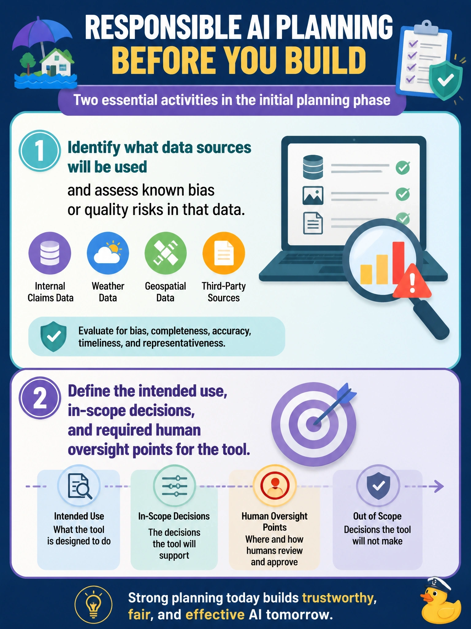 To Create an exciting colorful infographic that explains the concepts in the question: Question: An insurer is scoping a new GenAI tool to help adjusters triage catastrophe claims. Select the TWO activities the responsible AI team should complete during the initial planning phase, before the first line of the pilot is built. (Select TWO.) Correct Answer: Identify what data sources will be used and assess known bias or quality risks in that data; Define the intended use, in-scope decisions, and required human oversight points for the tool Put EVERY visible label in double quotes. No people. No A/B/C/D letters. In one of the four corners put a little "Navy Duck".