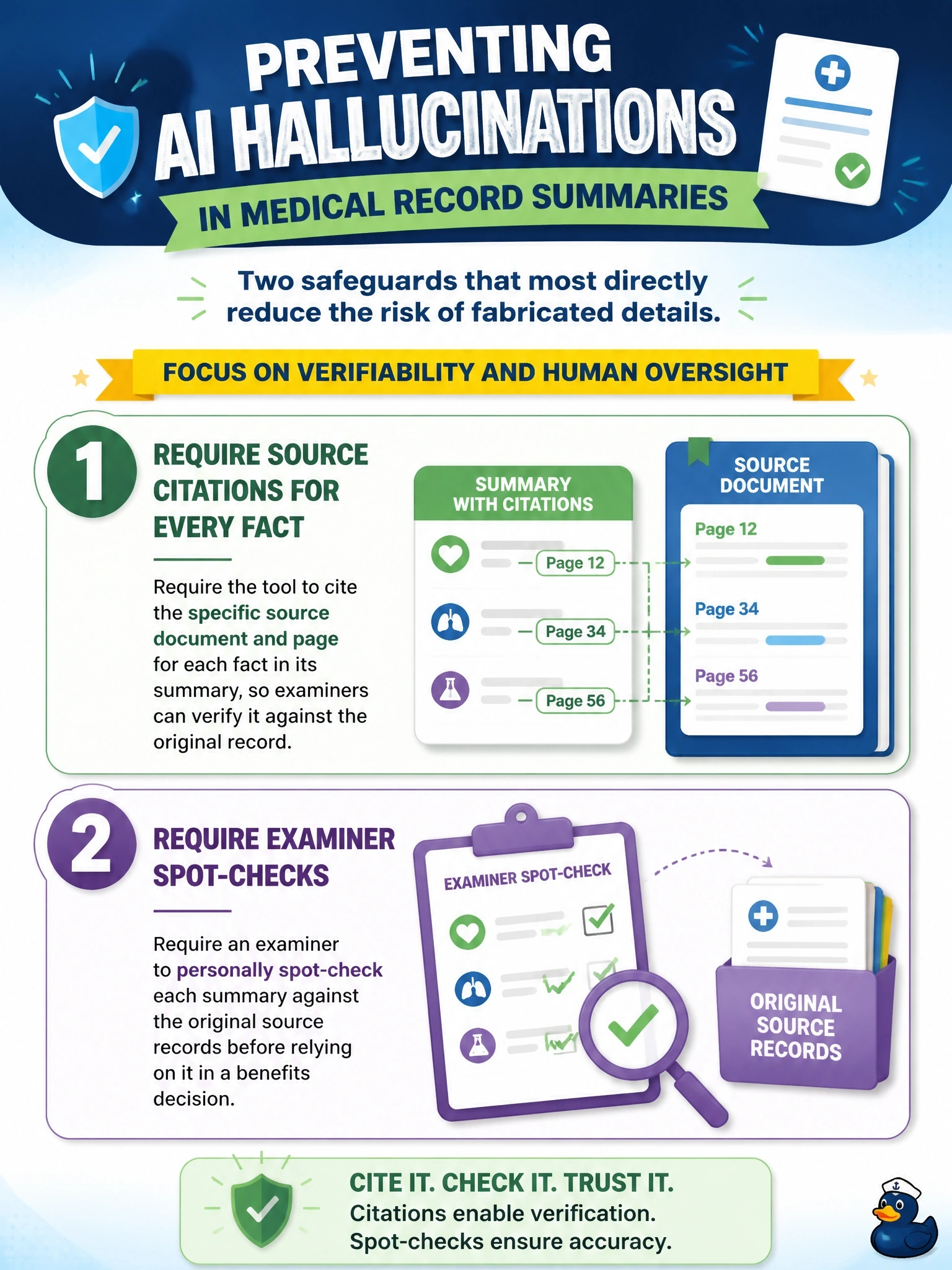 To Create an exciting colorful infographic that explains the concepts in the question: Question: A disability insurance carrier uses a GenAI assistant to help claims examiners summarize medical records referenced in a benefits determination. The carrier is designing safeguards against the tool fabricating details that never appeared in the source records. Select the TWO safeguards that would most directly address this hallucination risk. (Select TWO.) Correct Answer: Require the tool to cite the specific source document and page for each fact in its summary, so examiners can verify it against the original record; Require an examiner to personally spot-check each summary against the original source records before relying on it in a benefits decision Put EVERY visible label in double quotes. No people. No A/B/C/D letters. In one of the four corners put a little "Navy Duck".