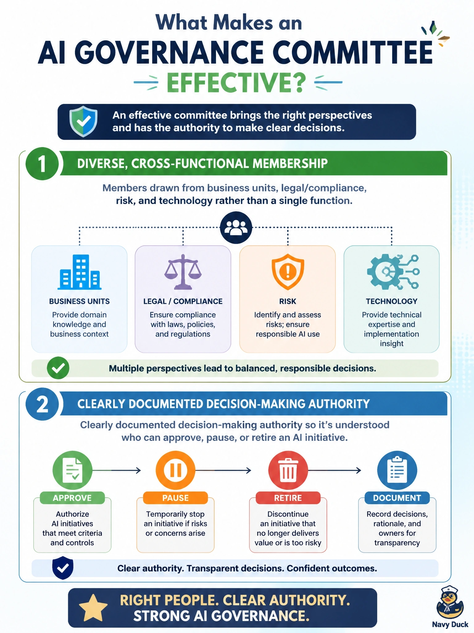 To Create an exciting colorful infographic that explains the concepts in the question: Question: A telecom carrier is standing up an enterprise AI governance committee to oversee its growing portfolio of AI initiatives, including a network-anomaly-summarization tool and a customer-churn-prediction dashboard. Select the TWO characteristics the committee should have to be effective. (Select TWO.) Correct Answer: Members drawn from business units, legal/compliance, risk, and technology rather than a single function.; Clearly documented decision-making authority so it's understood who can approve, pause, or retire an AI initiative. Put EVERY visible label in double quotes. No people. No A/B/C/D letters. In one of the four corners put a little "Navy Duck".