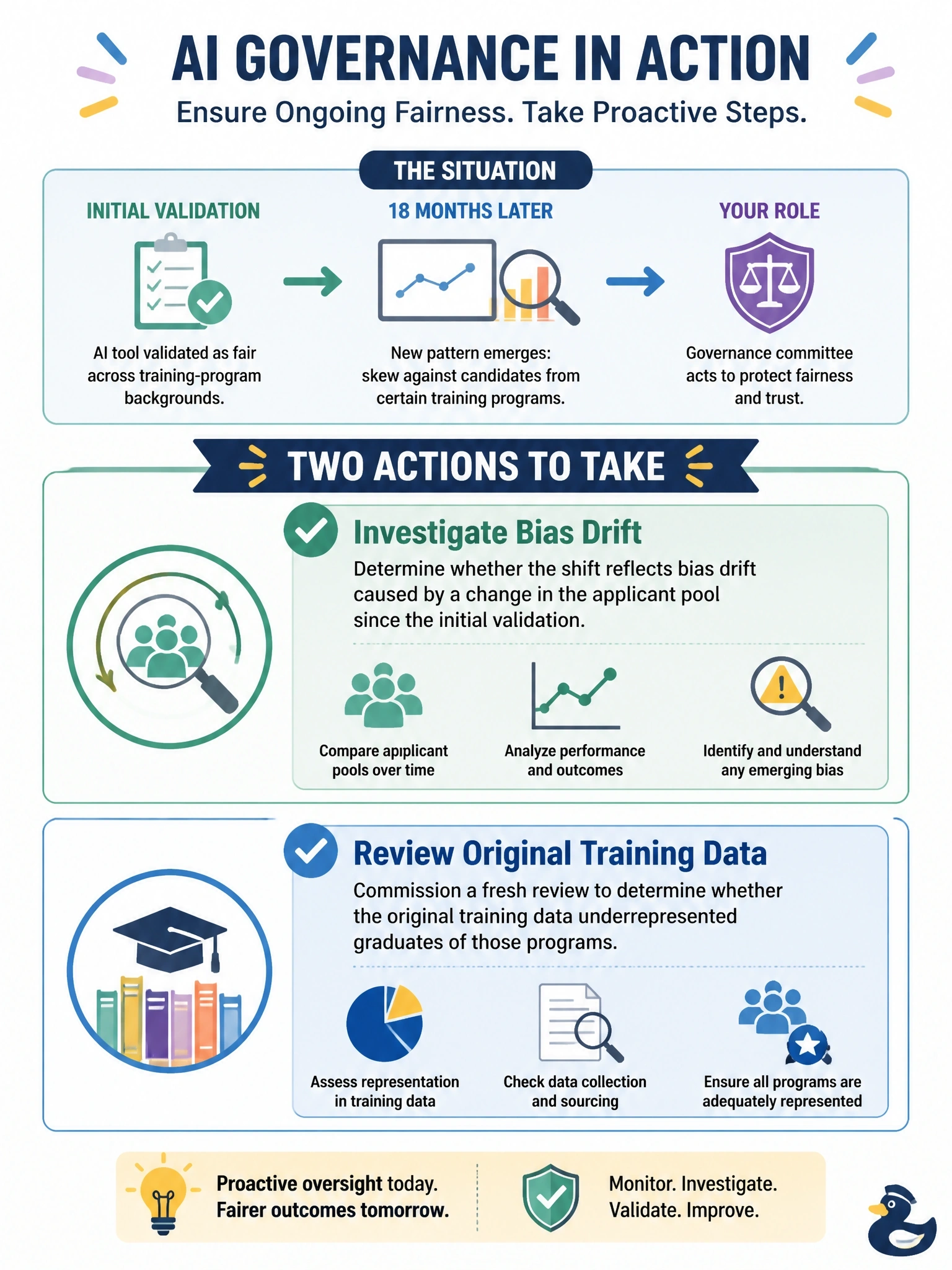 To Create an exciting colorful infographic that explains the concepts in the question: Question: An auto manufacturer's AI tool screens technician applicants and initially validated as fair across training-program backgrounds. Eighteen months later, it shows a pattern skewing against candidates from certain training programs. Select TWO actions the governance committee should take. (Select TWO.) Correct Answer: Investigate whether the shift reflects bias drift caused by a change in the applicant pool since initial validation; Commission a fresh review of whether the original training data underrepresented graduates of those programs Put EVERY visible label in double quotes. No people. No A/B/C/D letters. In one of the four corners put a little "Navy Duck".