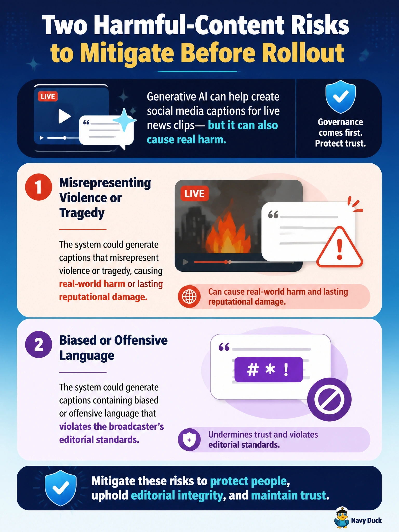 To Create an exciting colorful infographic that explains the concepts in the question: Question: A broadcaster is piloting a generative AI tool that auto-generates social media captions for live news clips. Select TWO risks the governance committee should treat as harmful-content concerns requiring mitigation before wider rollout. (Select TWO.) Correct Answer: The system could generate captions that misrepresent violence or tragedy, causing real-world harm or lasting reputational damage; The system could generate captions containing biased or offensive language that violates the broadcaster's editorial standards Put EVERY visible label in double quotes. No people. No A/B/C/D letters. In one of the four corners put a little "Navy Duck".