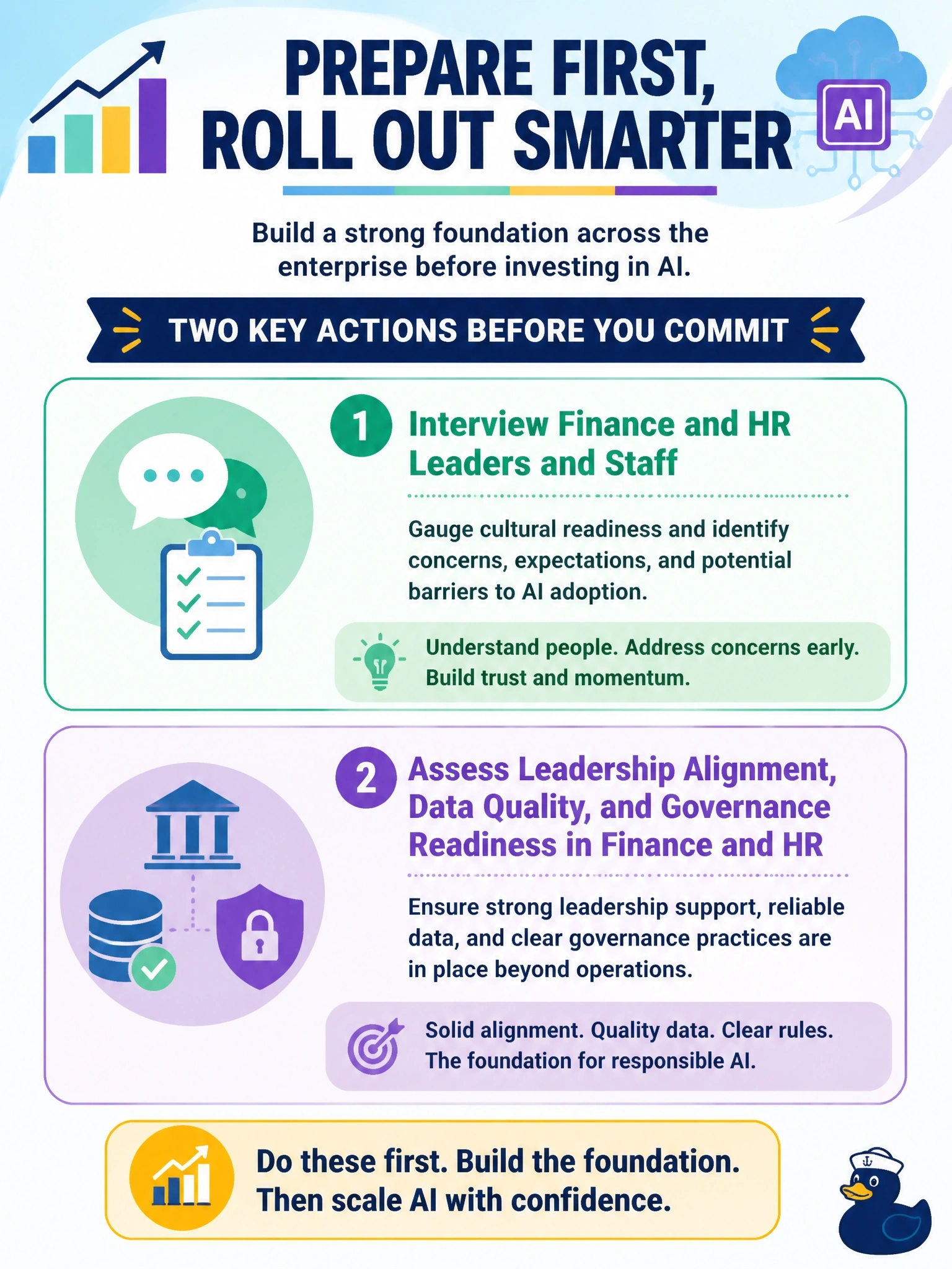 To Create an exciting colorful infographic that explains the concepts in the question: Question: An electronics assembler's plant managers have clean, well-integrated production data and modern IoT sensors streaming into a central dashboard. The COO wants to assess readiness for a broader AI rollout across finance, HR, and operations, not just the plant floor. Select the TWO actions that should happen BEFORE committing budget to an enterprise-wide AI rollout. (Select TWO.) Correct Answer: Interview finance and HR leaders and staff to gauge cultural readiness and identify concerns; Assess leadership alignment, data quality, and governance readiness in finance and HR, not just operations Put EVERY visible label in double quotes. No people. No A/B/C/D letters. In one of the four corners put a little "Navy Duck".
