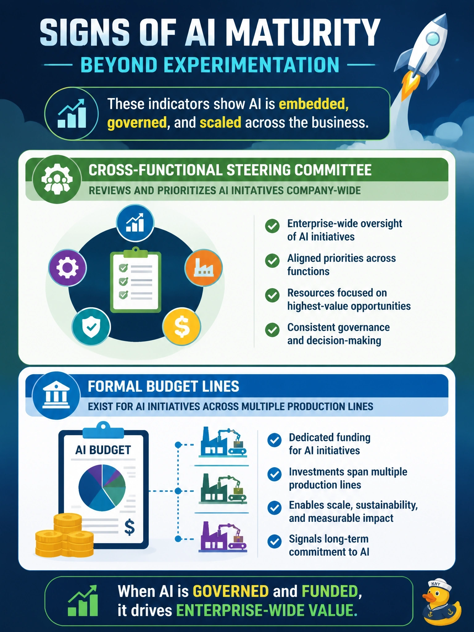 To Create an exciting colorful infographic that explains the concepts in the question: Question: An aerospace components manufacturer is evaluating its AI maturity. Select the TWO indicators below that suggest the company has moved beyond initial experimentation into a more mature stage of AI adoption. (Select TWO.) Correct Answer: A cross-functional steering committee reviews and prioritizes AI initiatives company-wide; Formal budget lines exist for AI initiatives across multiple production lines Put EVERY visible label in double quotes. No people. No A/B/C/D letters. In one of the four corners put a little "Navy Duck".