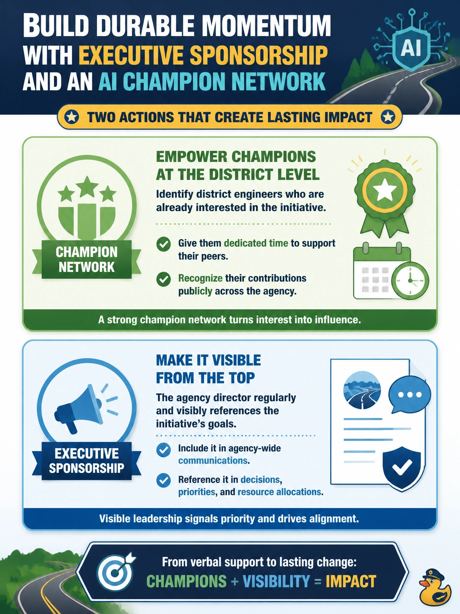 To Create an exciting colorful infographic that explains the concepts in the question: Question: A state transportation agency's leadership has approved funding and given verbal support for an AI-assisted road-inspection prioritization initiative, but the initiative has not gained traction among district engineers. The agency's transformation lead wants to build durable momentum rather than temporary compliance. Select the TWO actions that best reflect genuine executive sponsorship combined with an effective AI champion network. (Select TWO.) Correct Answer: District engineers who already show interest in the initiative are identified and given time and recognition to support their peers.; The agency director regularly and visibly references the initiative's goals in agency-wide communications and decisions. Put EVERY visible label in double quotes. No people. No A/B/C/D letters. In one of the four corners put a little "Navy Duck".