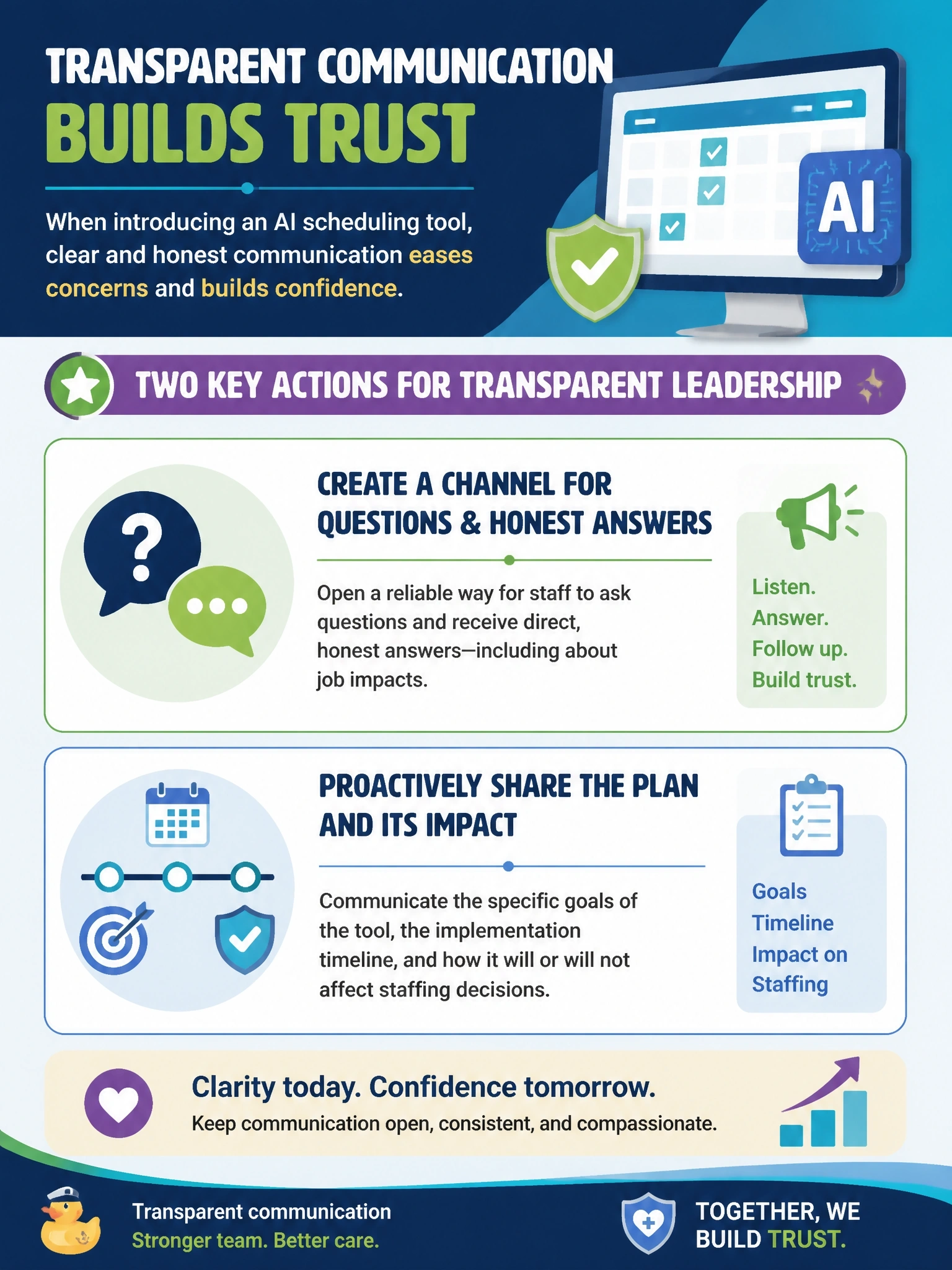 To Create an exciting colorful infographic that explains the concepts in the question: Question: A nonprofit hospital network is introducing an AI tool to help schedule nursing shifts. Frontline nursing staff are anxious, with rumors circulating that the tool will be used to justify staffing cuts. Leadership has not yet communicated anything officially. Select the TWO actions that best reflect a transparent communication strategy for addressing this workforce concern. (Select TWO.) Correct Answer: Leadership creates a channel for staff to ask questions and receive direct, honest answers, including about job impacts.; Leadership proactively communicates the specific goals of the tool, the implementation timeline, and how it will or will not affect staffing decisions. Put EVERY visible label in double quotes. No people. No A/B/C/D letters. In one of the four corners put a little "Navy Duck".