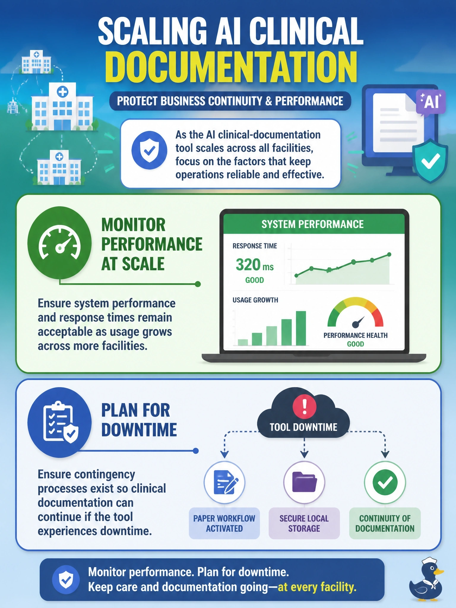 To Create an exciting colorful infographic that explains the concepts in the question: Question: A hospital network is scaling an AI clinical-documentation tool across all facilities. Select the two factors most important for the transformation lead to evaluate throughout scaling to protect business continuity and performance. (Select 2.) (Select TWO.) Correct Answer: Whether system performance and response times remain acceptable as usage grows across more facilities.; Whether contingency processes exist so clinical documentation can continue if the tool experiences downtime. Put EVERY visible label in double quotes. No people. No A/B/C/D letters. In one of the four corners put a little "Navy Duck".