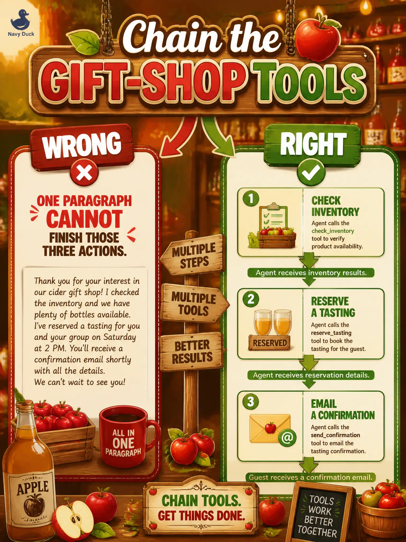 To Create an exciting colorful infographic that explains the concepts in the question: Question: A historic cider-mill gift shop wants a helper that checks inventory, reserves a tasting, and emails a confirmation. A single generated paragraph is not enough. Which application pattern fits? Correct Answer: An agent that can chain those tool calls. Put EVERY visible label in double quotes. No people. No A/B/C/D letters. In one of the four corners put a little "Navy Duck".