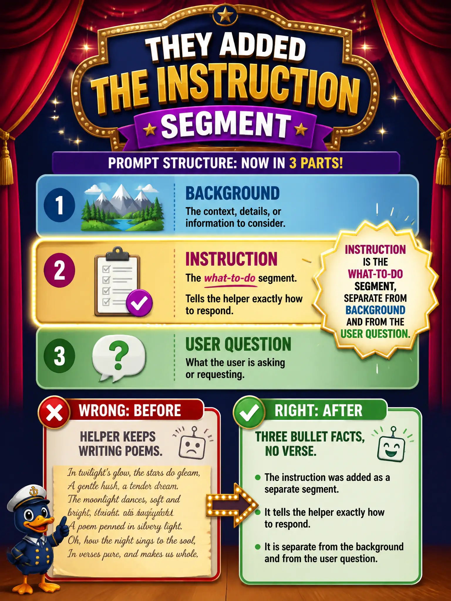 To Create an exciting colorful infographic that explains the concepts in the question: Question: A community puppet-guild helper keeps writing poems until staff add “Reply in three bullet facts, no verse.” Which prompt segment did they add? Correct Answer: The instruction: the what-to-do segment, separate from background and from the user’s question. Put EVERY visible label in double quotes. No people. No A/B/C/D letters. In one of the four corners put a little "Navy Duck".