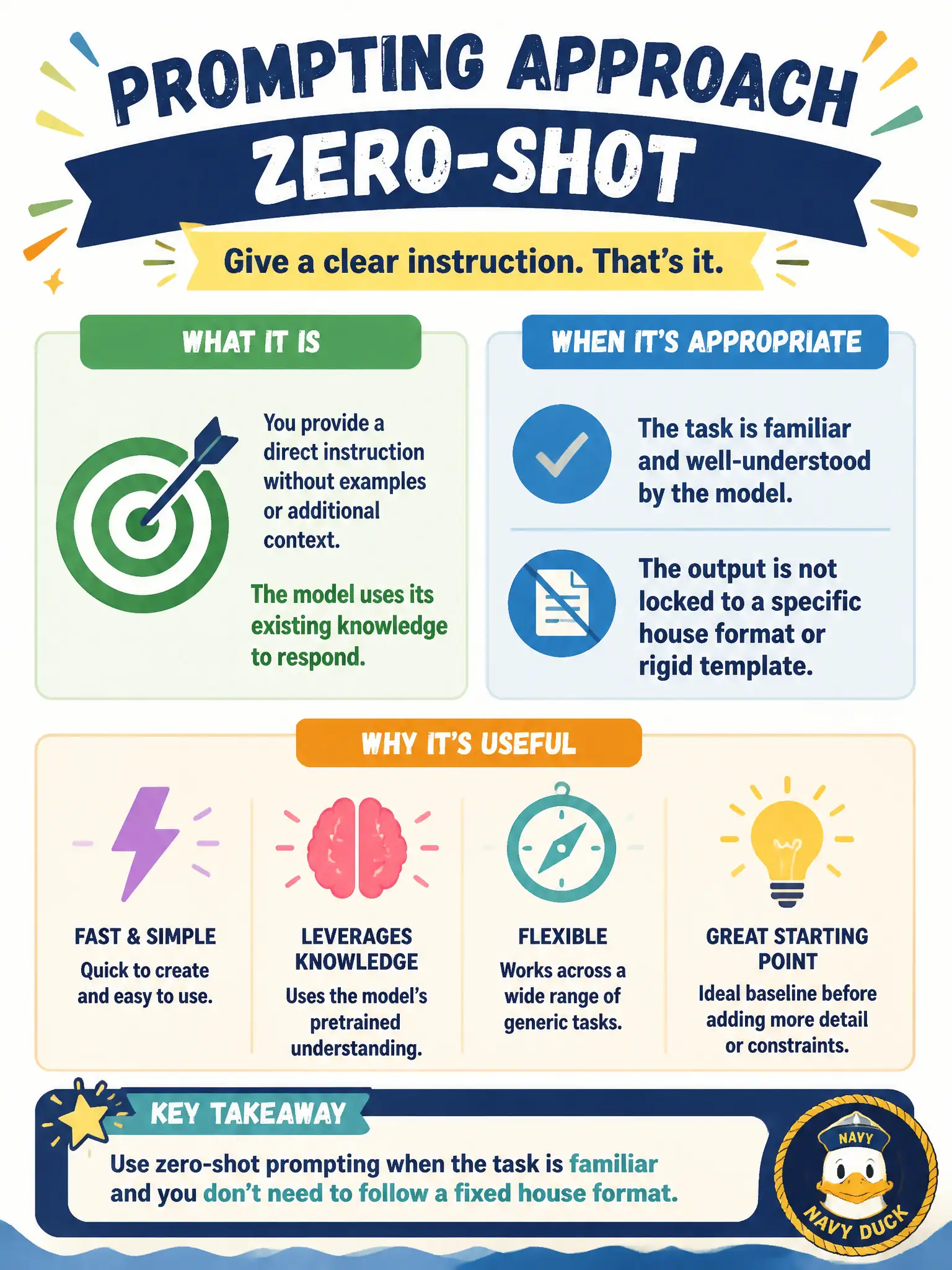To Create an exciting colorful infographic that explains the concepts in the question: Question: A community bocce-league clerk asks “rewrite this in plain language” with no examples and gets a usable notice. Which prompting approach is that, and when is it appropriate? Correct Answer: Zero-shot: appropriate when the task is familiar and not locked to a house format. Put EVERY visible label in double quotes. No people. No A/B/C/D letters. In one of the four corners put a little "Navy Duck".