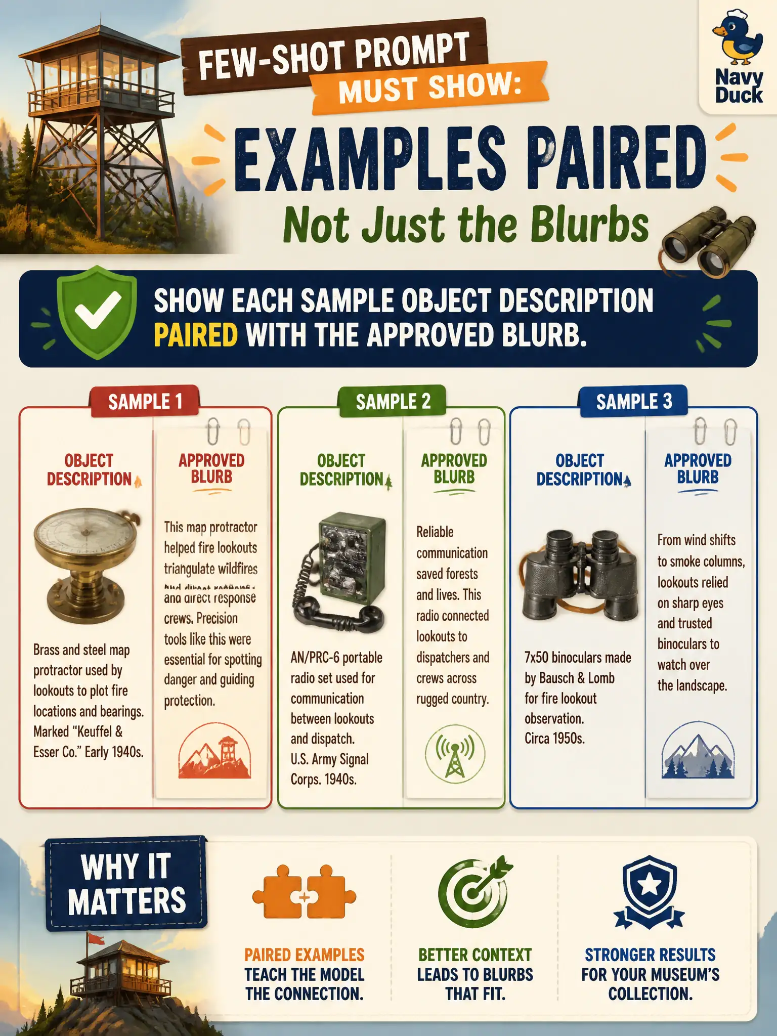To Create an exciting colorful infographic that explains the concepts in the question: Question: A historic fire-lookout museum wants accession blurbs that match three approved cards. What must the few-shot prompt show? Correct Answer: Each sample object description paired with the approved blurb, not the blurbs alone. Put EVERY visible label in double quotes. No people. No A/B/C/D letters. In one of the four corners put a little "Navy Duck".