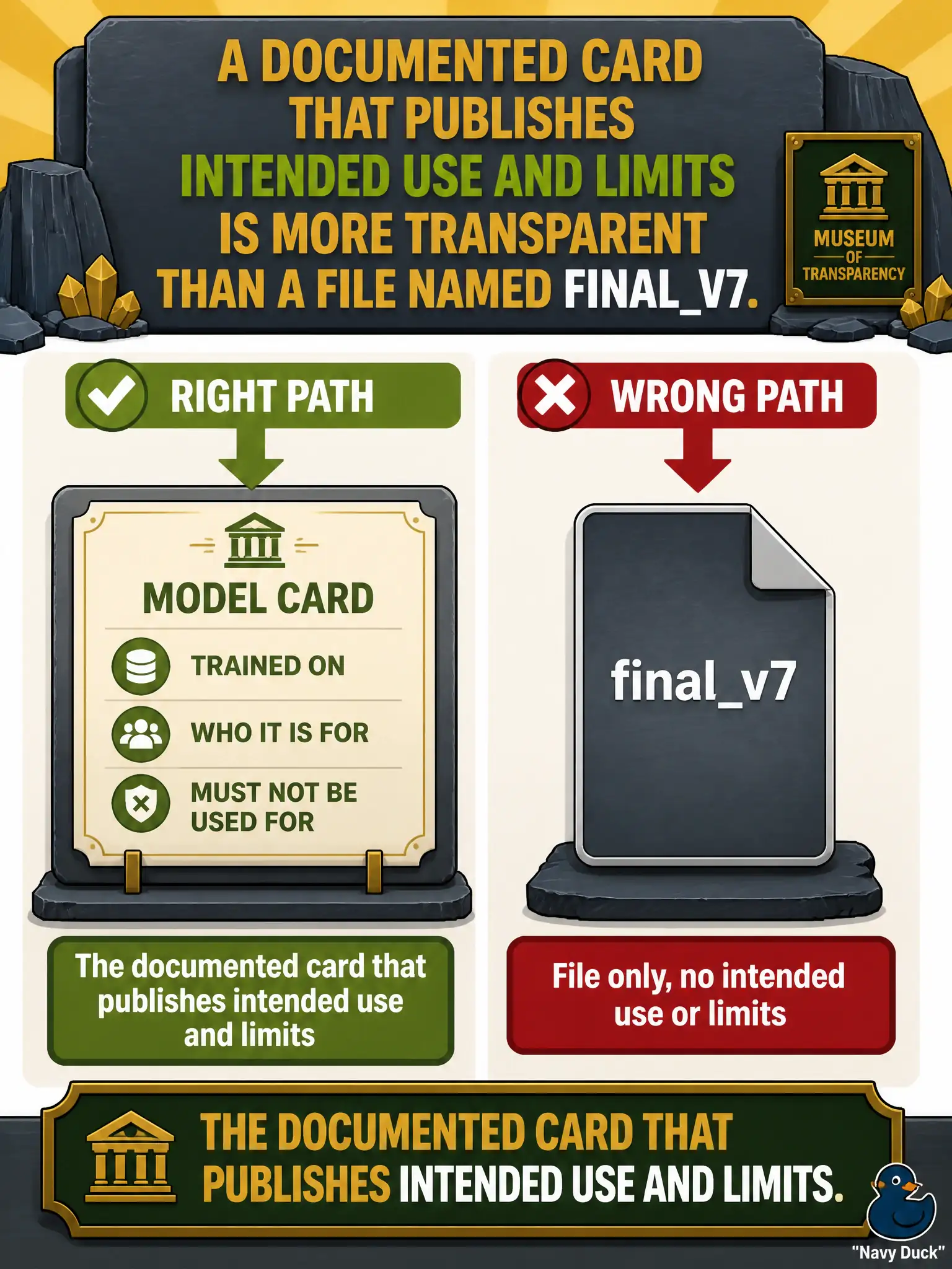 To Create an exciting colorful infographic that explains the concepts in the question: Question: A historic slate-quarry museum can read a one-page card that states what a classifier was trained on, who it is for, and what it must not be used for. A second vendor only ships a file named finalv7. Which artifact is the more transparent choice? Correct Answer: The documented card that publishes intended use and limits. Put EVERY visible label in double quotes. No people. No A/B/C/D letters. In one of the four corners put a little "Navy Duck".