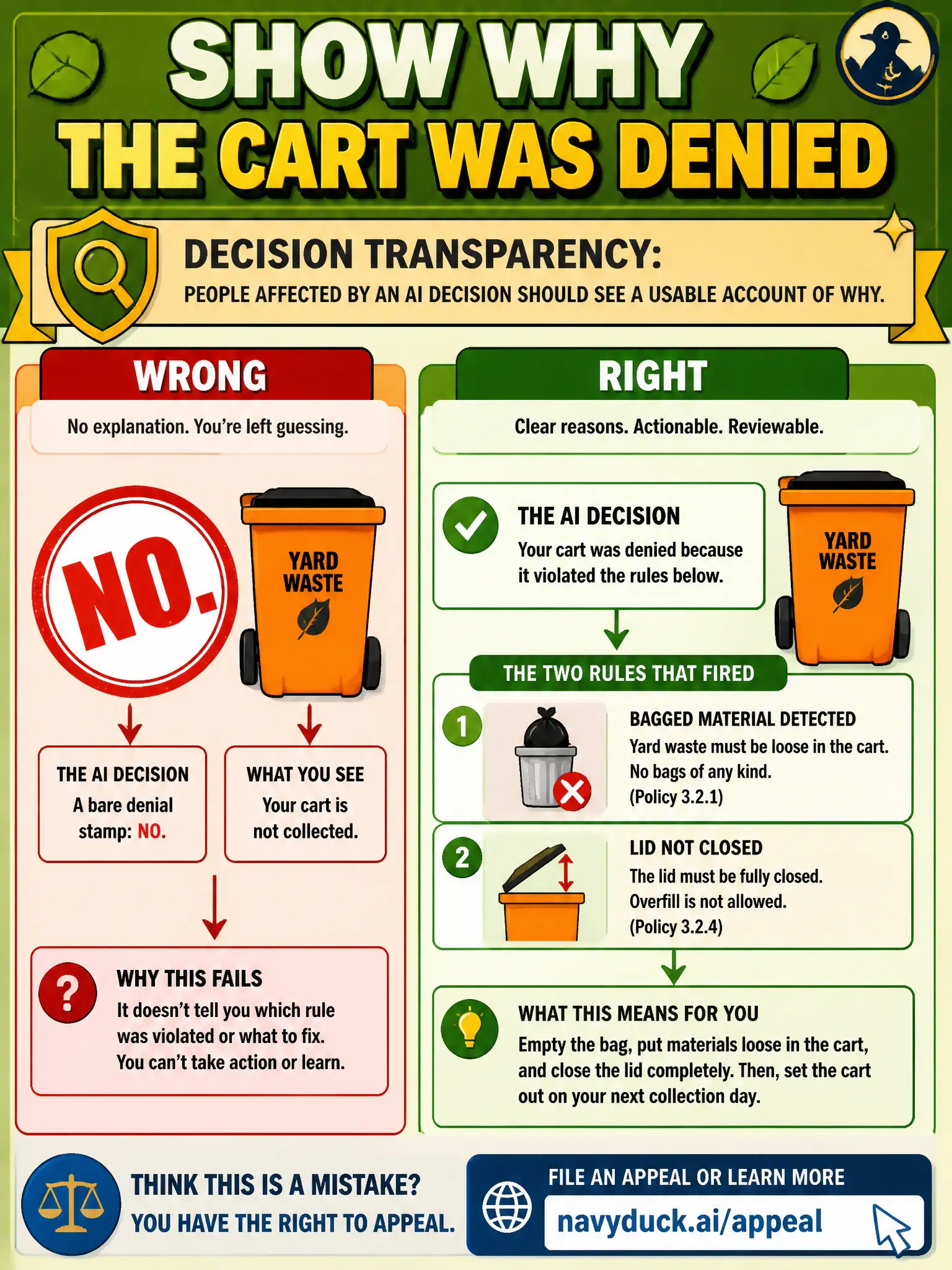 To Create an exciting colorful infographic that explains the concepts in the question: Question: A municipal yard-waste household that was denied a larger cart sees only No. A redesign shows the two posted rules that fired and a link to appeal. Which human-centered requirement is that? Correct Answer: Decision transparency: people affected by an AI decision should see a usable account of why. Put EVERY visible label in double quotes. No people. No A/B/C/D letters. In one of the four corners put a little "Navy Duck".