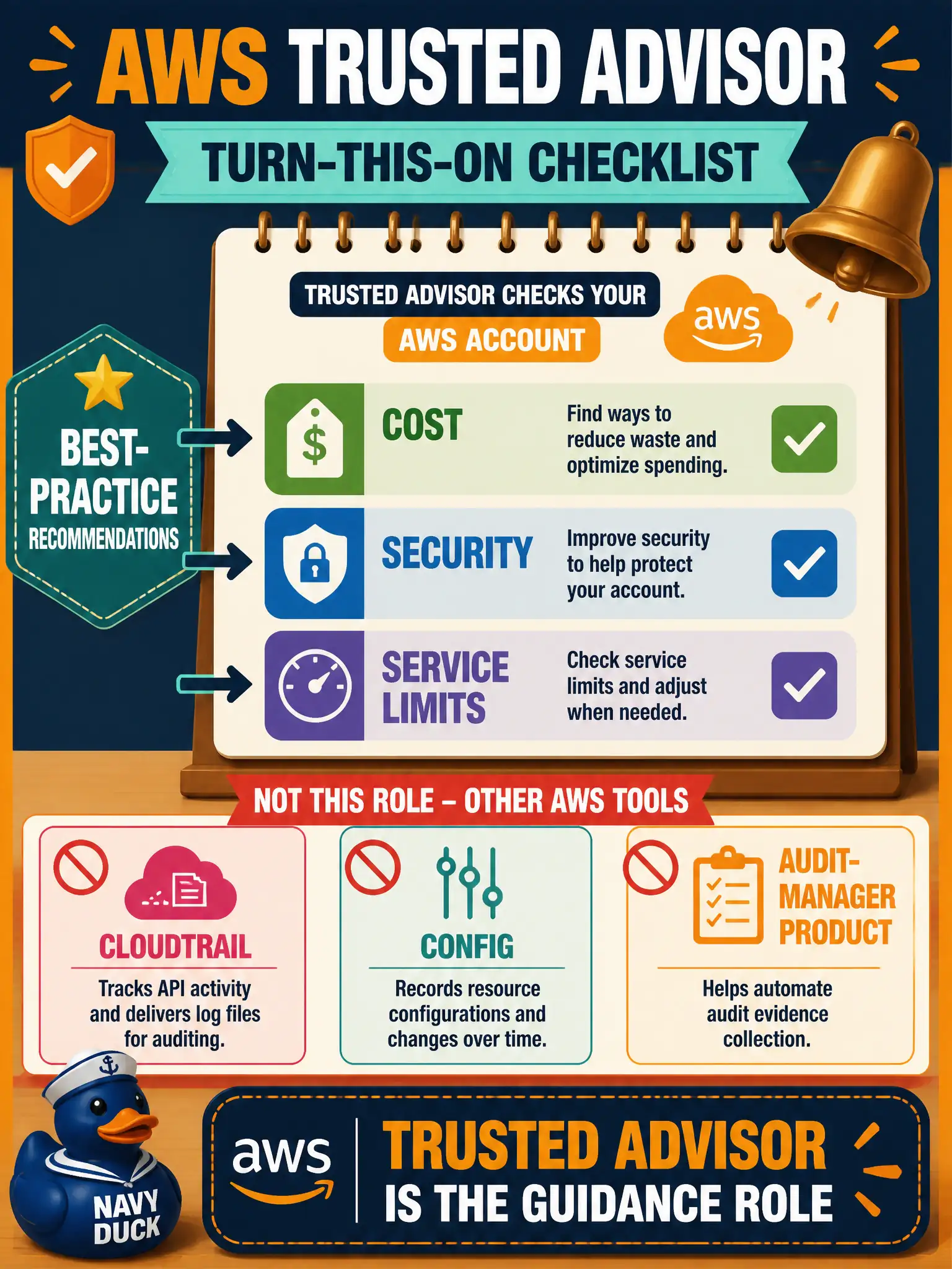 To Create an exciting colorful infographic that explains the concepts in the question: Question: A historic carillon desk wants a simple you should turn this on checklist for cost, security, and service limits on the AI account. A colleague suggests CloudTrail, Config, or an audit-manager product. Which service is that guidance role? Correct Answer: AWS Trusted Advisor, for best-practice recommendations. Put EVERY visible label in double quotes. No people. No A/B/C/D letters. In one of the four corners put a little "Navy Duck".