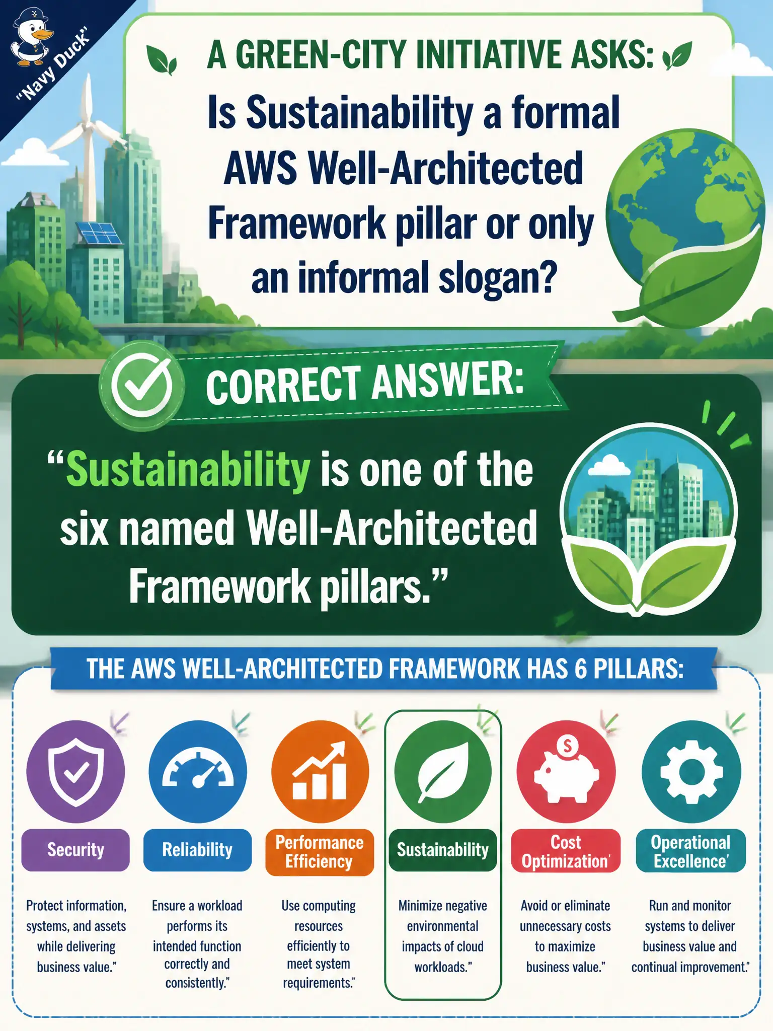 To Create an exciting colorful infographic that explains the concepts in the question: Question: A green-city initiative asks whether Sustainability is a formal AWS Well-Architected Framework pillar or only an informal slogan. What is accurate? Correct Answer: Sustainability is one of the six named Well-Architected Framework pillars. Put EVERY visible label in double quotes. No people. No A/B/C/D letters. In one of the four corners put a little "Navy Duck".