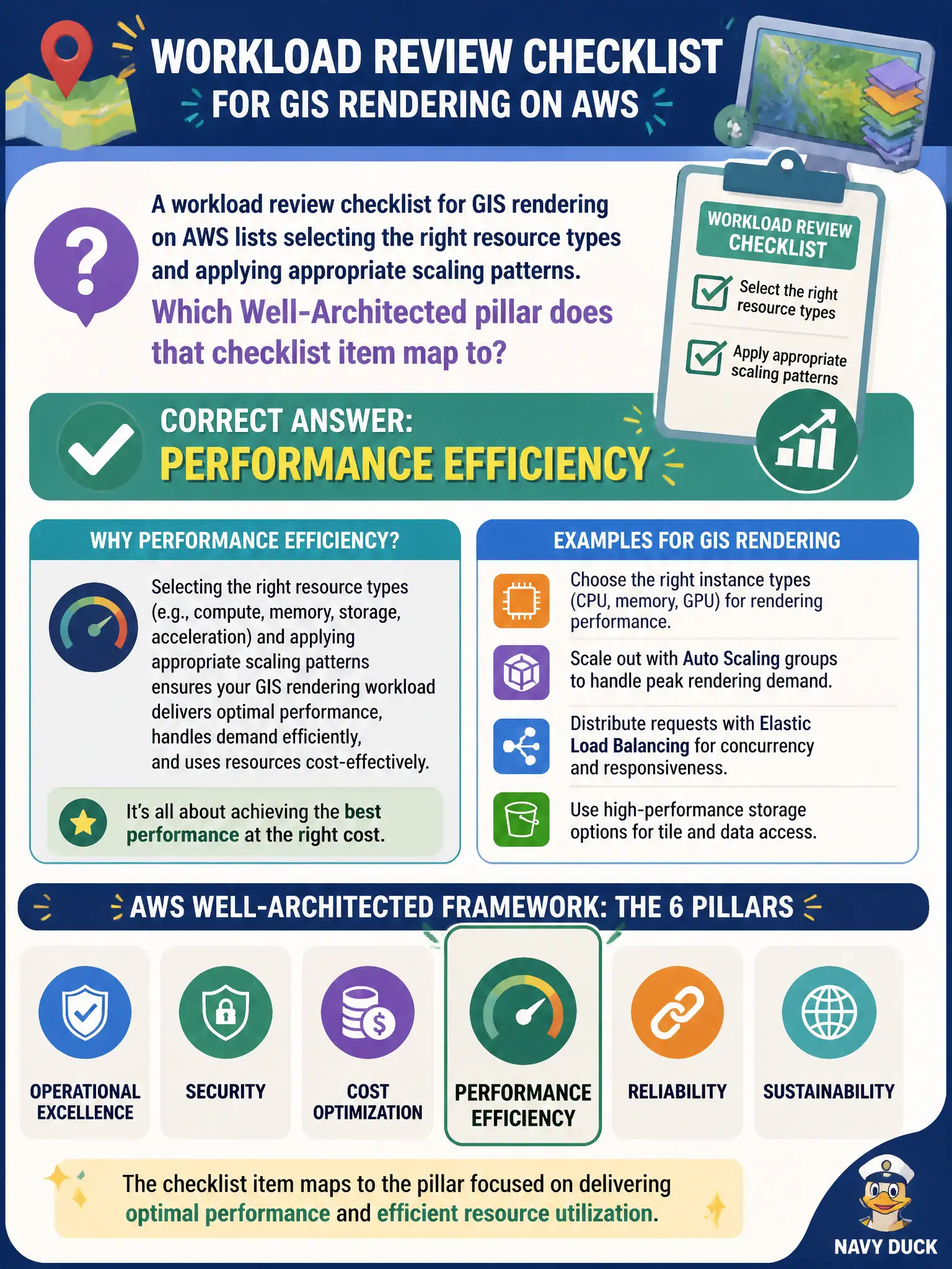 To Create an exciting colorful infographic that explains the concepts in the question: Question: A workload review checklist for GIS rendering on AWS lists selecting the right resource types and applying appropriate scaling patterns. Which Well-Architected pillar does that checklist item map to? Correct Answer: Performance Efficiency Put EVERY visible label in double quotes. No people. No A/B/C/D letters. In one of the four corners put a little "Navy Duck".