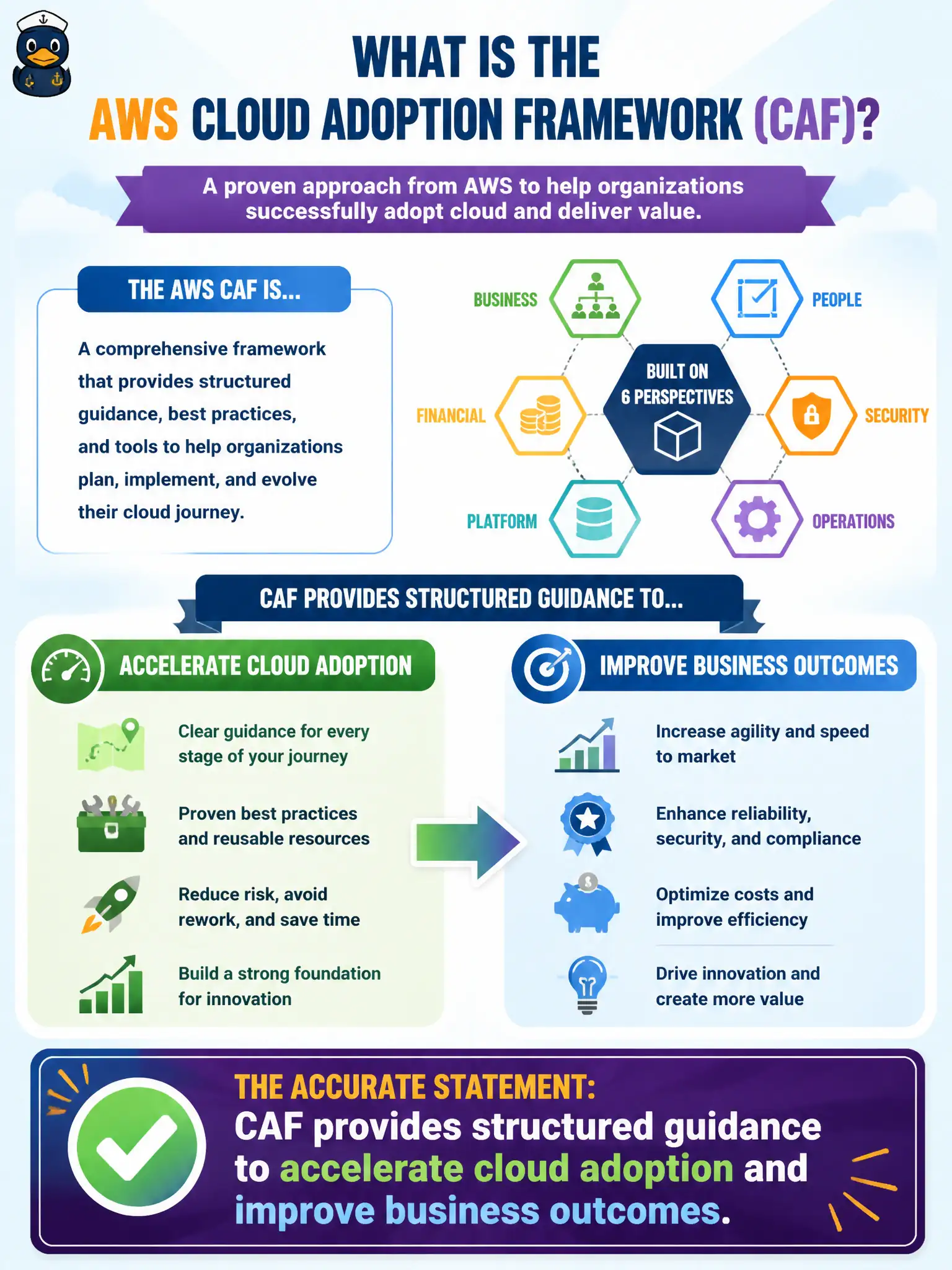 To Create an exciting colorful infographic that explains the concepts in the question: Question: A mayor’s office asks what the AWS Cloud Adoption Framework (CAF) is meant to help organizations do. Which statement is accurate? Correct Answer: CAF provides structured guidance to accelerate cloud adoption and improve business outcomes. Put EVERY visible label in double quotes. No people. No A/B/C/D letters. In one of the four corners put a little "Navy Duck".