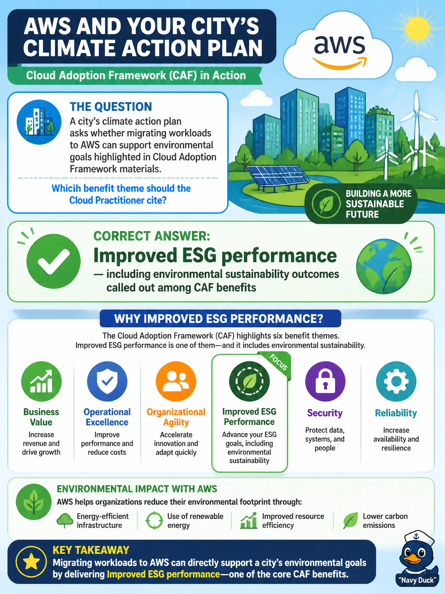 To Create an exciting colorful infographic that explains the concepts in the question: Question: A city’s climate action plan asks whether migrating workloads to AWS can support environmental goals highlighted in Cloud Adoption Framework materials. Which benefit theme should the Cloud Practitioner cite? Correct Answer: Improved ESG performance — including environmental sustainability outcomes called out among CAF benefits Put EVERY visible label in double quotes. No people. No A/B/C/D letters. In one of the four corners put a little "Navy Duck".