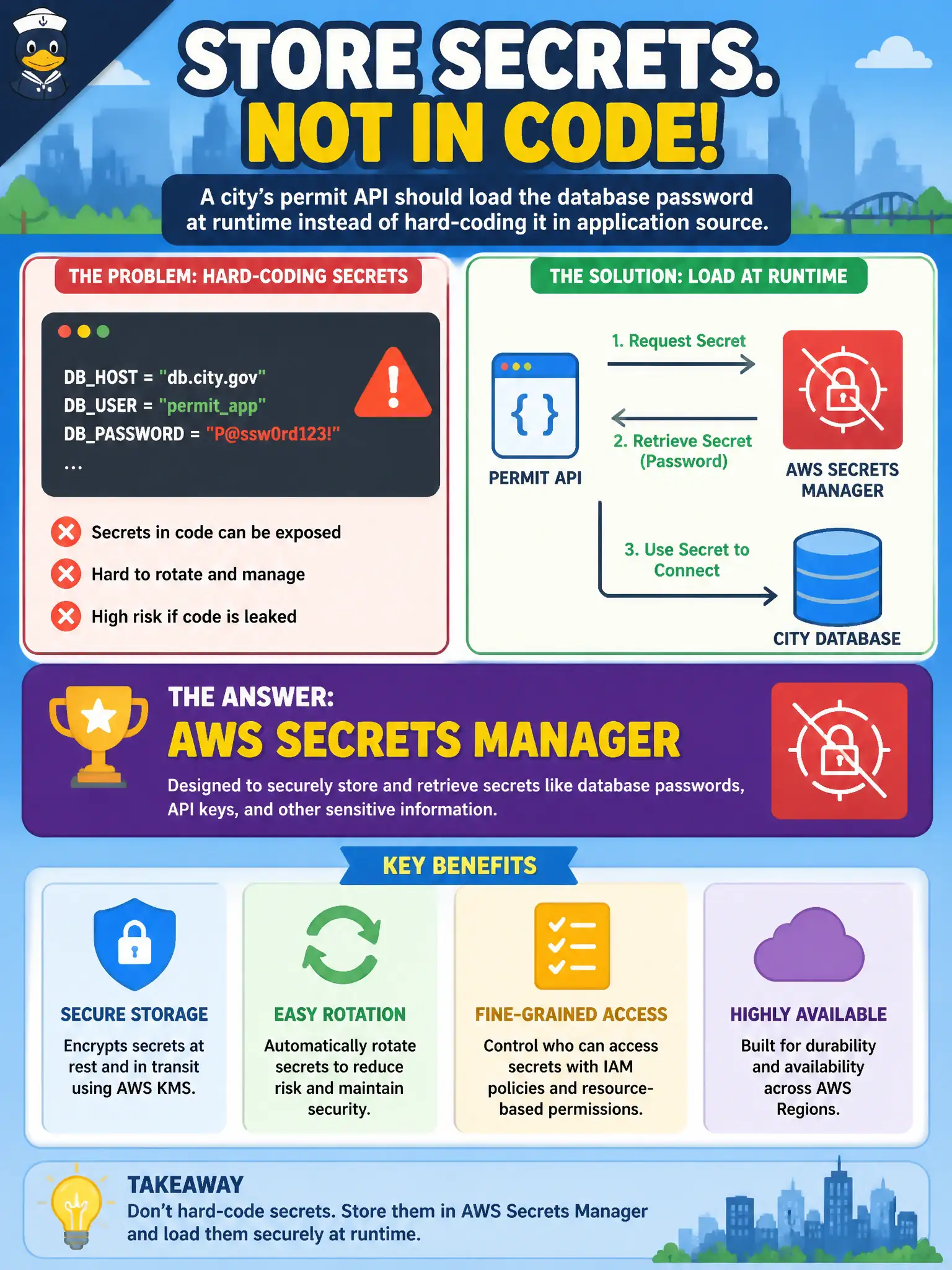 To Create an exciting colorful infographic that explains the concepts in the question: Question: A city's permit API should load the database password at runtime instead of hard-coding it in application source. Which AWS service is designed to store and retrieve that kind of secret? Correct Answer: AWS Secrets Manager Put EVERY visible label in double quotes. No people. No A/B/C/D letters. In one of the four corners put a little "Navy Duck".