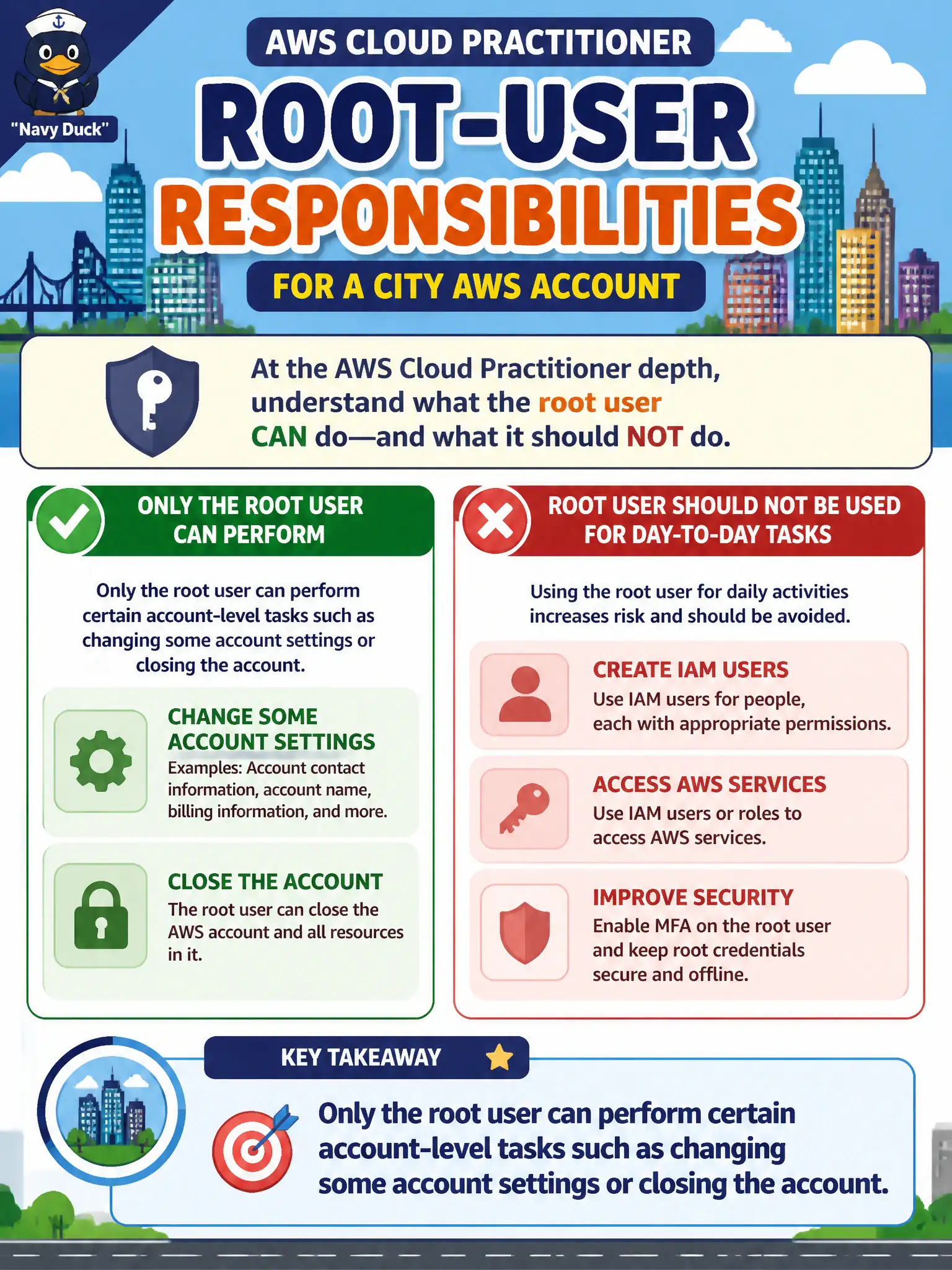 To Create an exciting colorful infographic that explains the concepts in the question: Question: Which statement correctly describes root-user responsibilities at Cloud Practitioner depth for a city AWS account? Correct Answer: Only the root user can perform certain account-level tasks such as changing some account settings or closing the account Put EVERY visible label in double quotes. No people. No A/B/C/D letters. In one of the four corners put a little "Navy Duck".