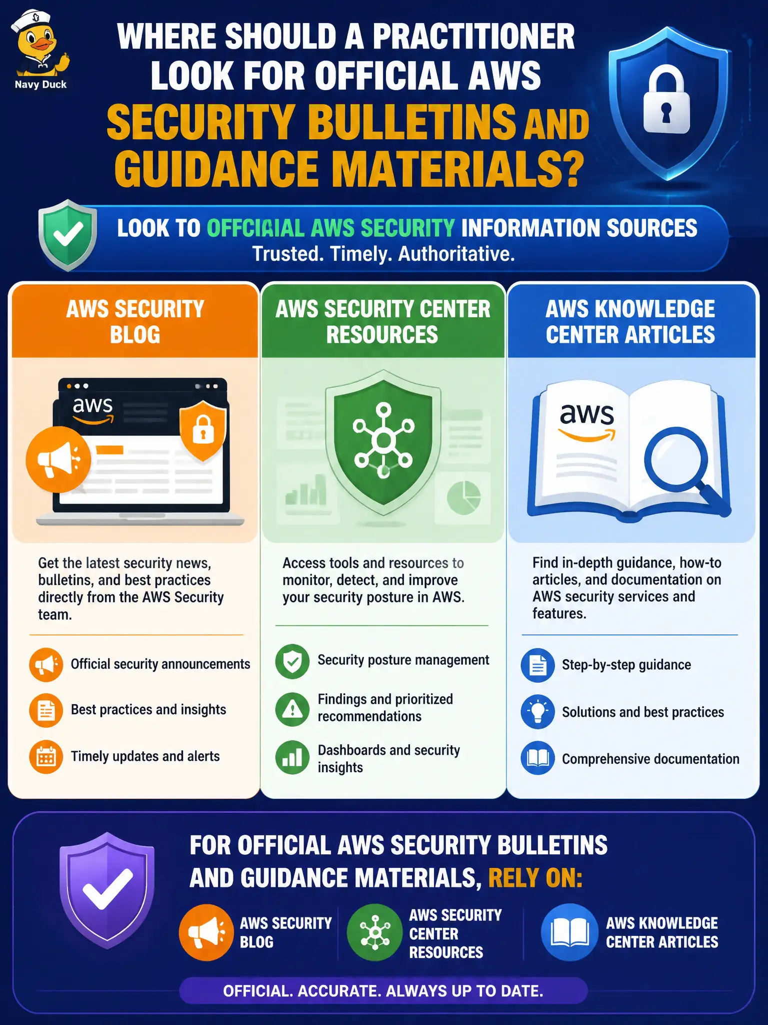 To Create an exciting colorful infographic that explains the concepts in the question: Question: Where should a practitioner look for official AWS security bulletins and guidance materials? Correct Answer: Official AWS security information sources such as the AWS Security Blog, AWS Security Center resources, and AWS Knowledge Center articles Put EVERY visible label in double quotes. No people. No A/B/C/D letters. In one of the four corners put a little "Navy Duck".
