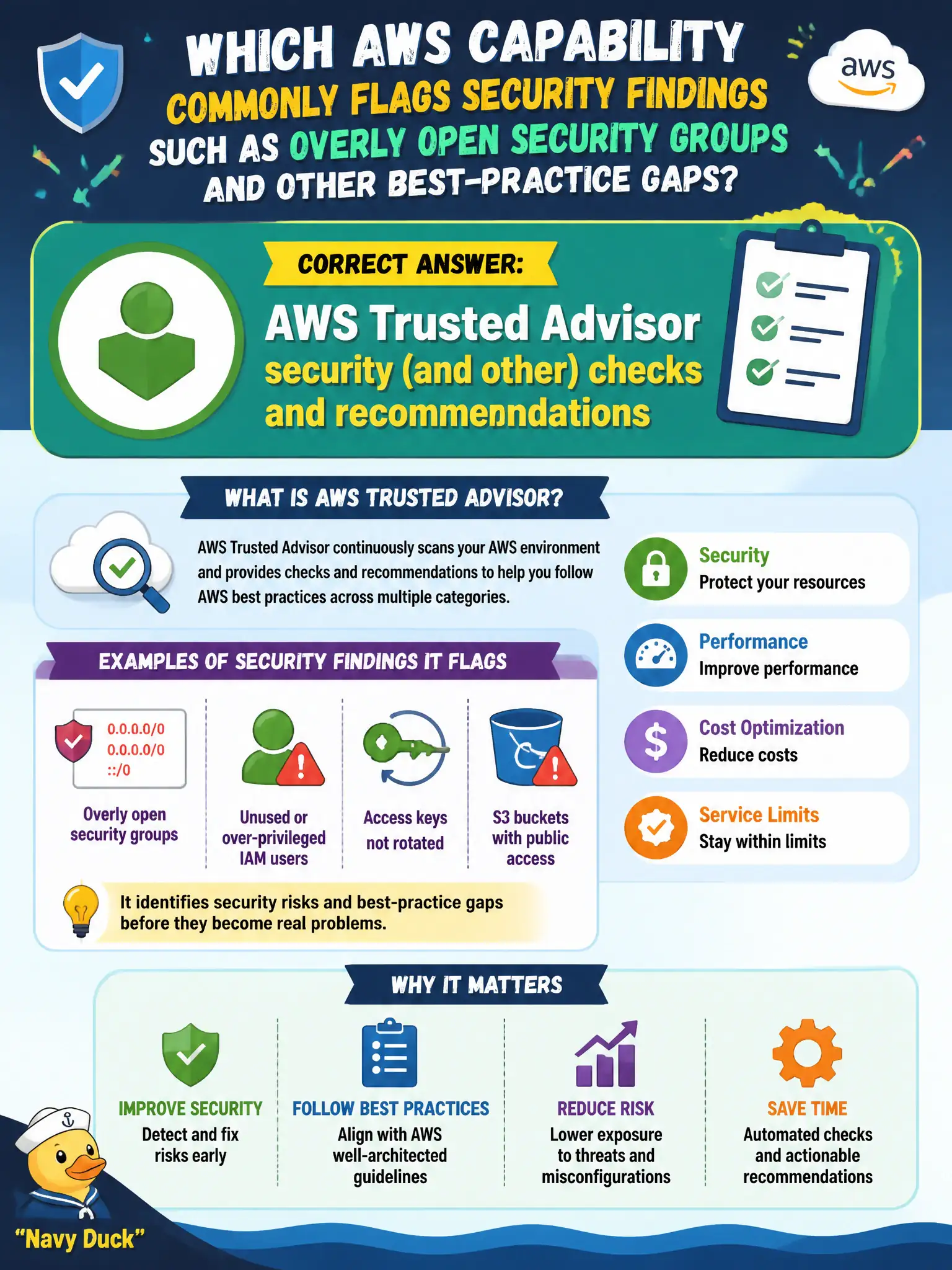 To Create an exciting colorful infographic that explains the concepts in the question: Question: Which AWS capability commonly flags security findings such as overly open security groups and other best-practice gaps? Correct Answer: AWS Trusted Advisor security (and other) checks and recommendations Put EVERY visible label in double quotes. No people. No A/B/C/D letters. In one of the four corners put a little "Navy Duck".