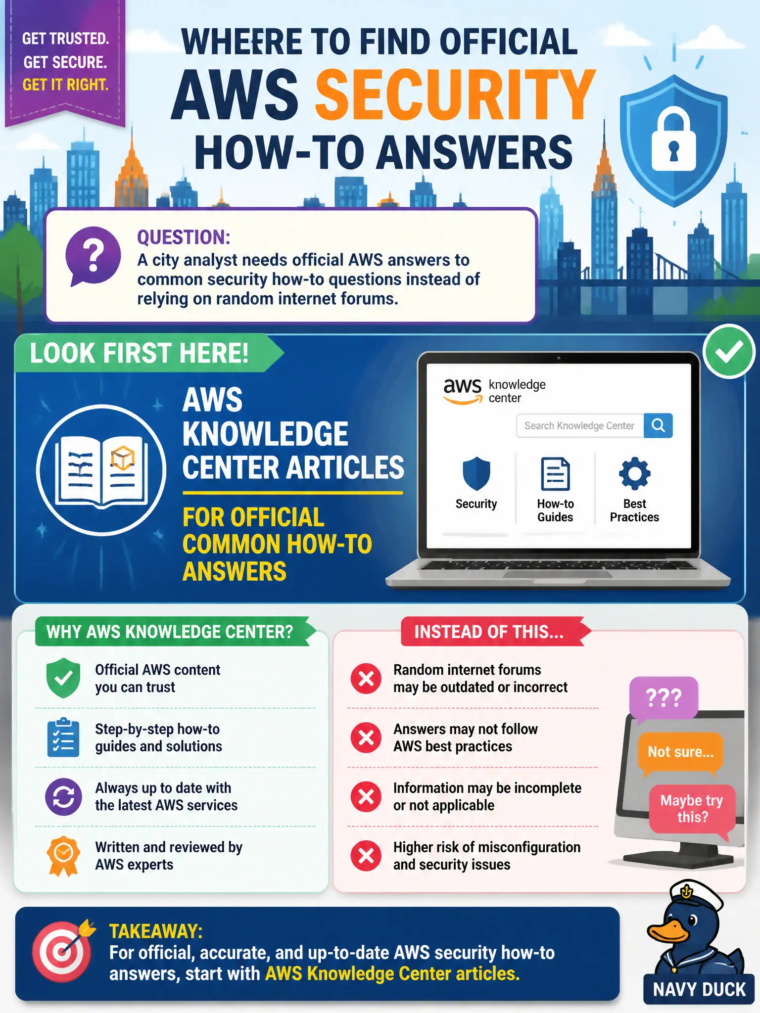 To Create an exciting colorful infographic that explains the concepts in the question: Question: A city analyst needs official AWS answers to common security how-to questions instead of relying on random internet forums. Where should the analyst look first for that authoritative guidance? Correct Answer: AWS Knowledge Center articles for official common how-to answers Put EVERY visible label in double quotes. No people. No A/B/C/D letters. In one of the four corners put a little "Navy Duck".