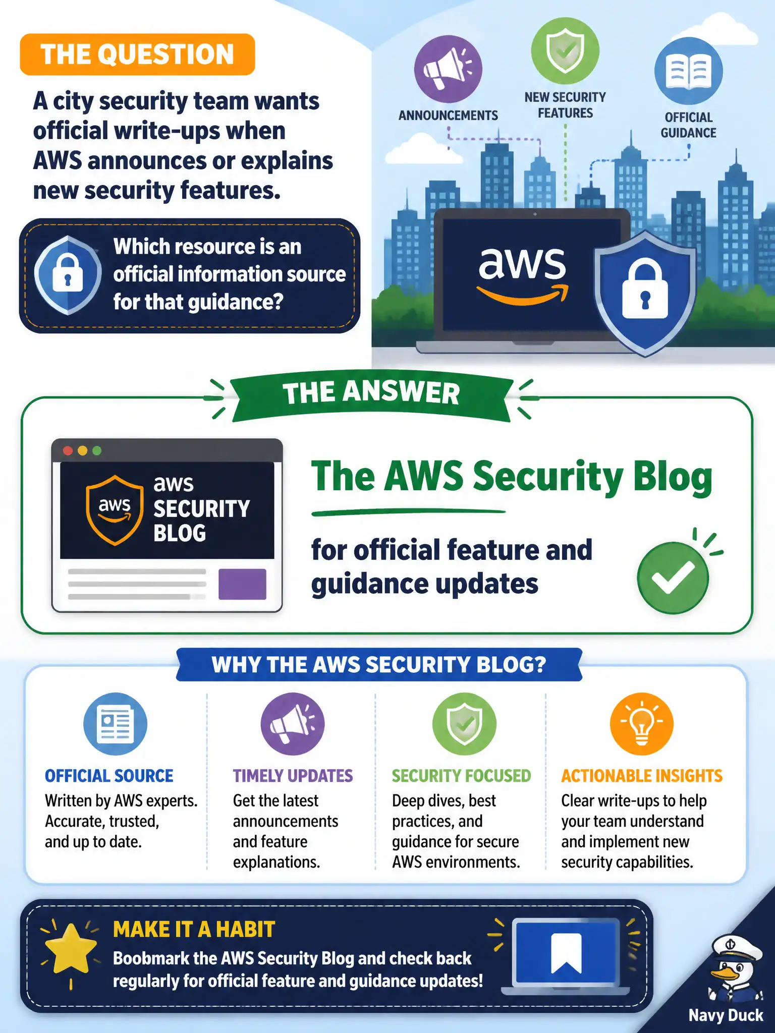 To Create an exciting colorful infographic that explains the concepts in the question: Question: A city security team wants official write-ups when AWS announces or explains new security features. Which resource is an official information source for that guidance? Correct Answer: The AWS Security Blog for official feature and guidance updates Put EVERY visible label in double quotes. No people. No A/B/C/D letters. In one of the four corners put a little "Navy Duck".