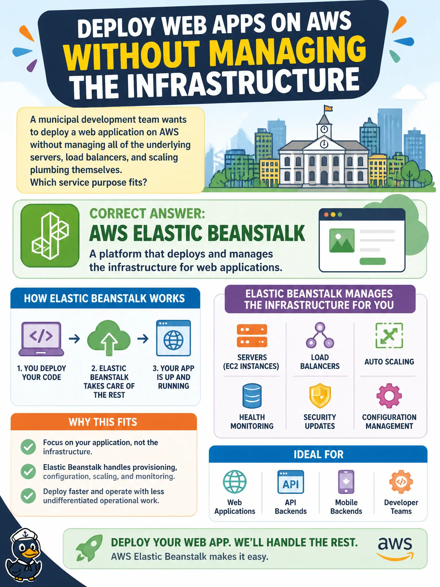 To Create an exciting colorful infographic that explains the concepts in the question: Question: A municipal development team wants to deploy a web application on AWS without managing all of the underlying servers, load balancers, and scaling plumbing themselves. Which service purpose fits? Correct Answer: AWS Elastic Beanstalk as a platform that deploys and manages the infrastructure for web applications. Put EVERY visible label in double quotes. No people. No A/B/C/D letters. In one of the four corners put a little "Navy Duck".
