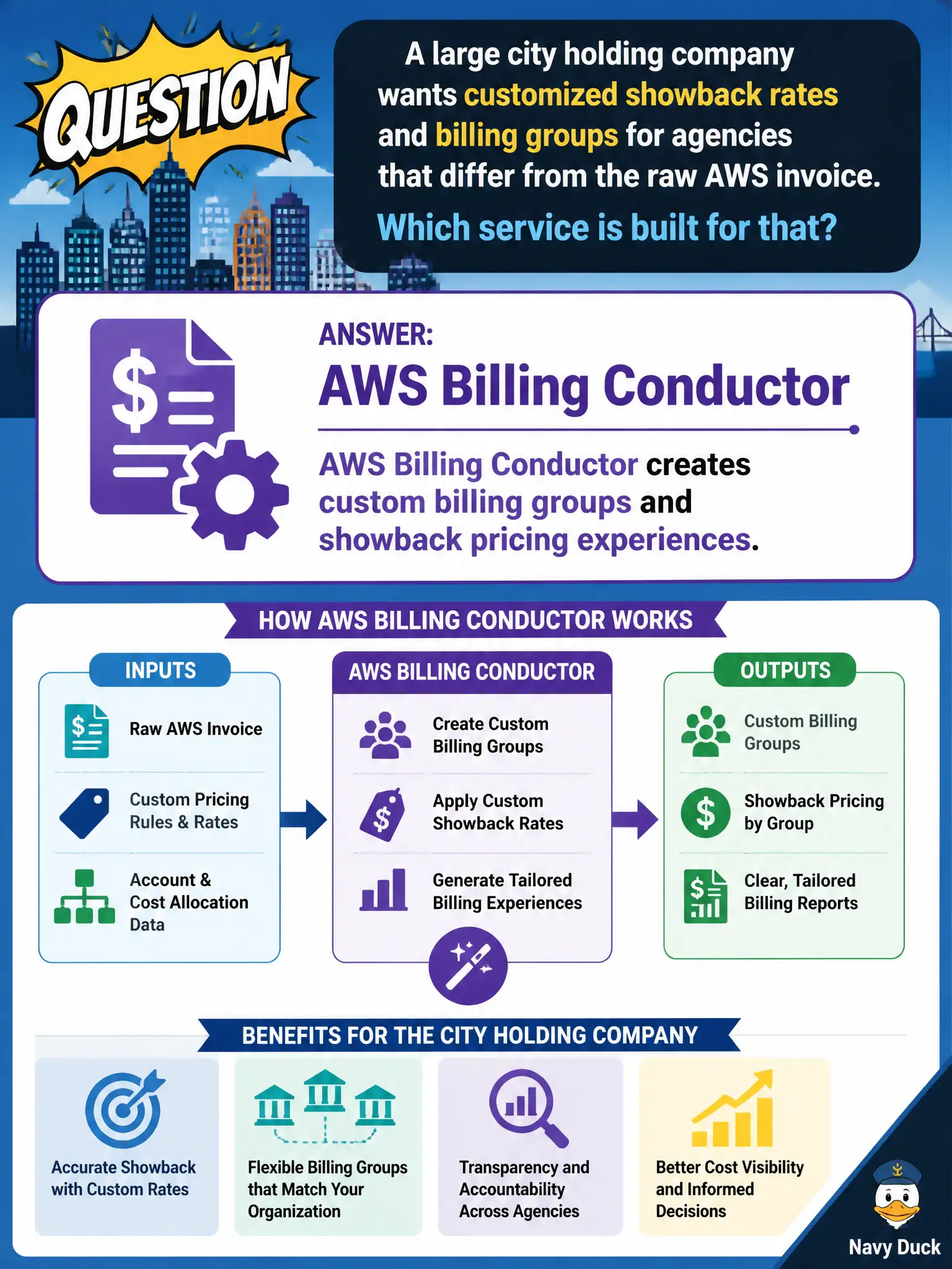 To Create an exciting colorful infographic that explains the concepts in the question: Question: A large city holding company wants customized showback rates and billing groups for agencies that differ from the raw AWS invoice. Which service is built for that? Correct Answer: AWS Billing Conductor, which creates custom billing groups and showback pricing experiences. Put EVERY visible label in double quotes. No people. No A/B/C/D letters. In one of the four corners put a little "Navy Duck".