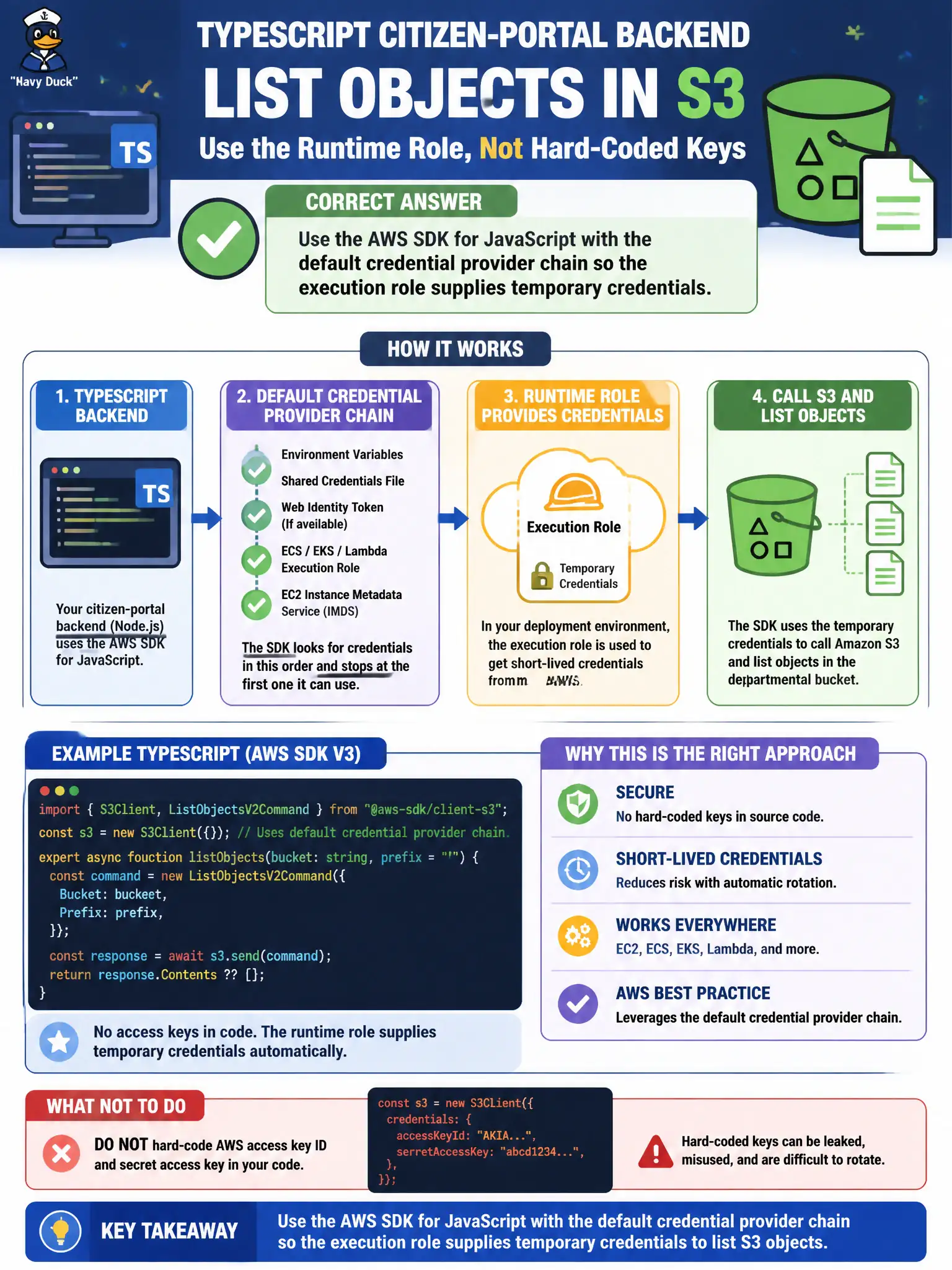 To Create an exciting colorful infographic that explains the concepts in the question: Question: A TypeScript citizen-portal backend must list objects in a departmental S3 bucket using credentials from the runtime role—not hard-coded keys in source. How should it call AWS? Correct Answer: Use the AWS SDK for JavaScript with the default credential provider chain so the execution role supplies temporary credentials. Put EVERY visible label in double quotes. No people. No A/B/C/D letters. In one of the four corners put a little "Navy Duck".