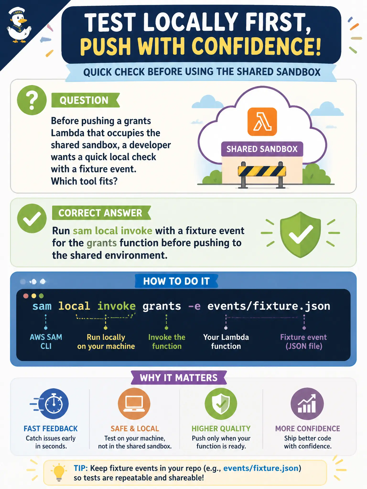 To Create an exciting colorful infographic that explains the concepts in the question: Question: Before pushing a grants Lambda that occupies the shared sandbox, a developer wants a quick local check with a fixture event. Which tool fits? Correct Answer: Run sam local invoke with a fixture event for the grants function before pushing to the shared environment. Put EVERY visible label in double quotes. No people. No A/B/C/D letters. In one of the four corners put a little "Navy Duck".