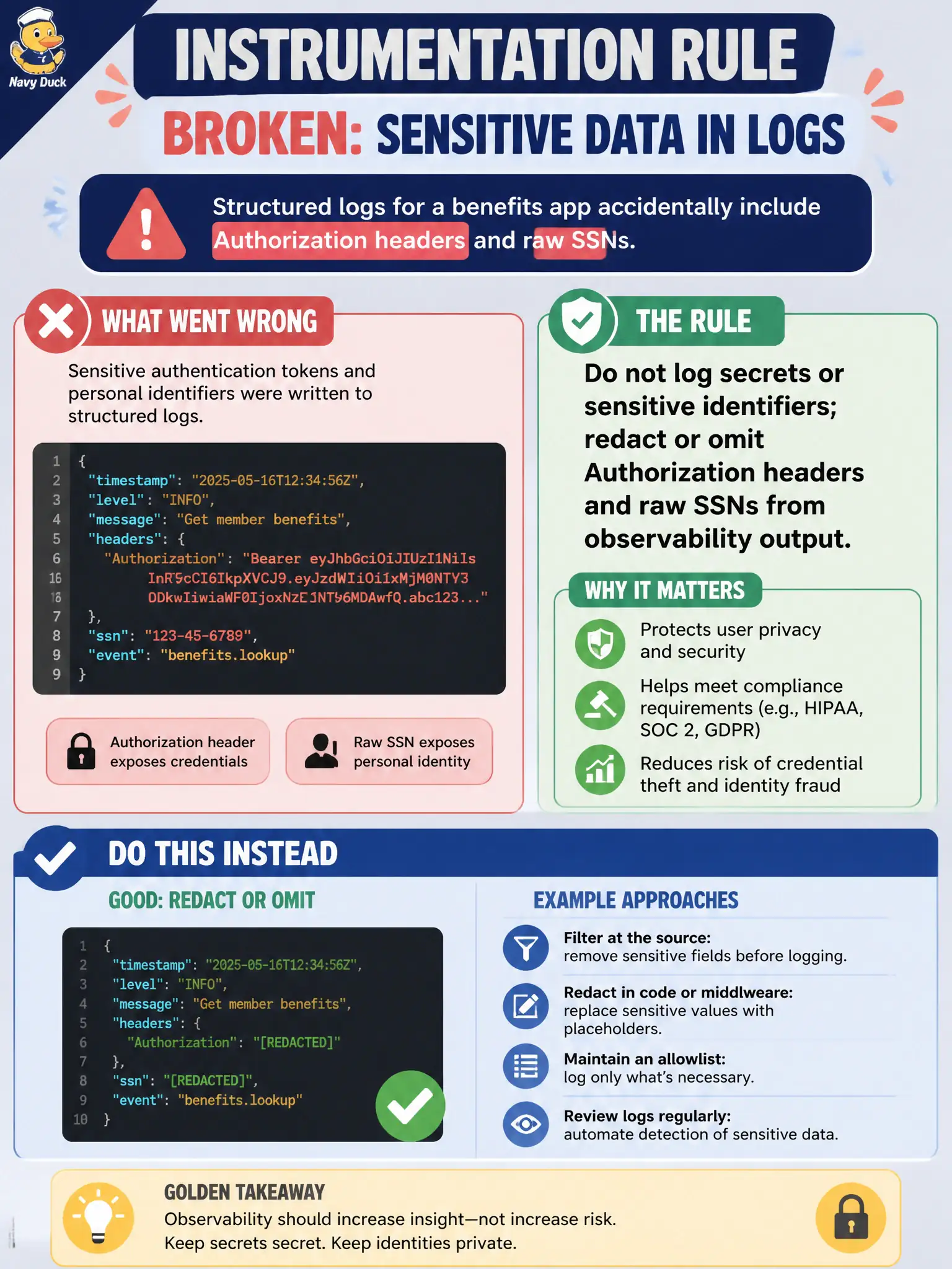 To Create an exciting colorful infographic that explains the concepts in the question: Question: Structured logs for a benefits app accidentally include Authorization headers and raw SSNs. What instrumentation rule was broken? Correct Answer: Do not log secrets or sensitive identifiers; redact or omit Authorization headers and raw SSNs from observability output. Put EVERY visible label in double quotes. No people. No A/B/C/D letters. In one of the four corners put a little "Navy Duck".