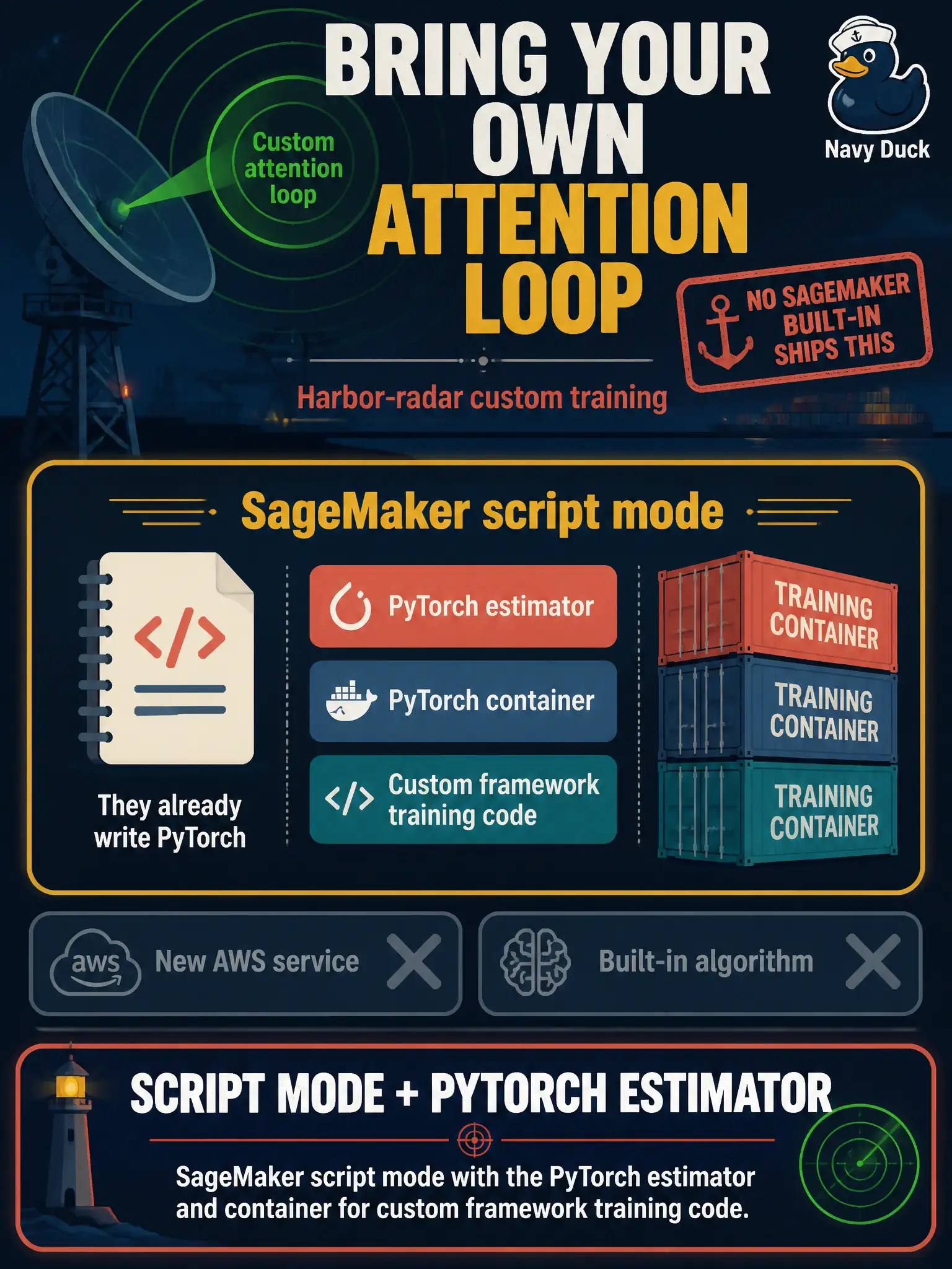 To Create an exciting colorful infographic that explains the concepts in the question: Question: A harbor-radar team needs a custom attention loop that no SageMaker built-in ships. They already write PyTorch and do not need a new AWS service. Which training path fits? Correct Answer: SageMaker script mode with the PyTorch estimator and container for custom framework training code. Put EVERY visible label in double quotes. No people. No A/B/C/D letters. In one of the four corners put a little "Navy Duck".