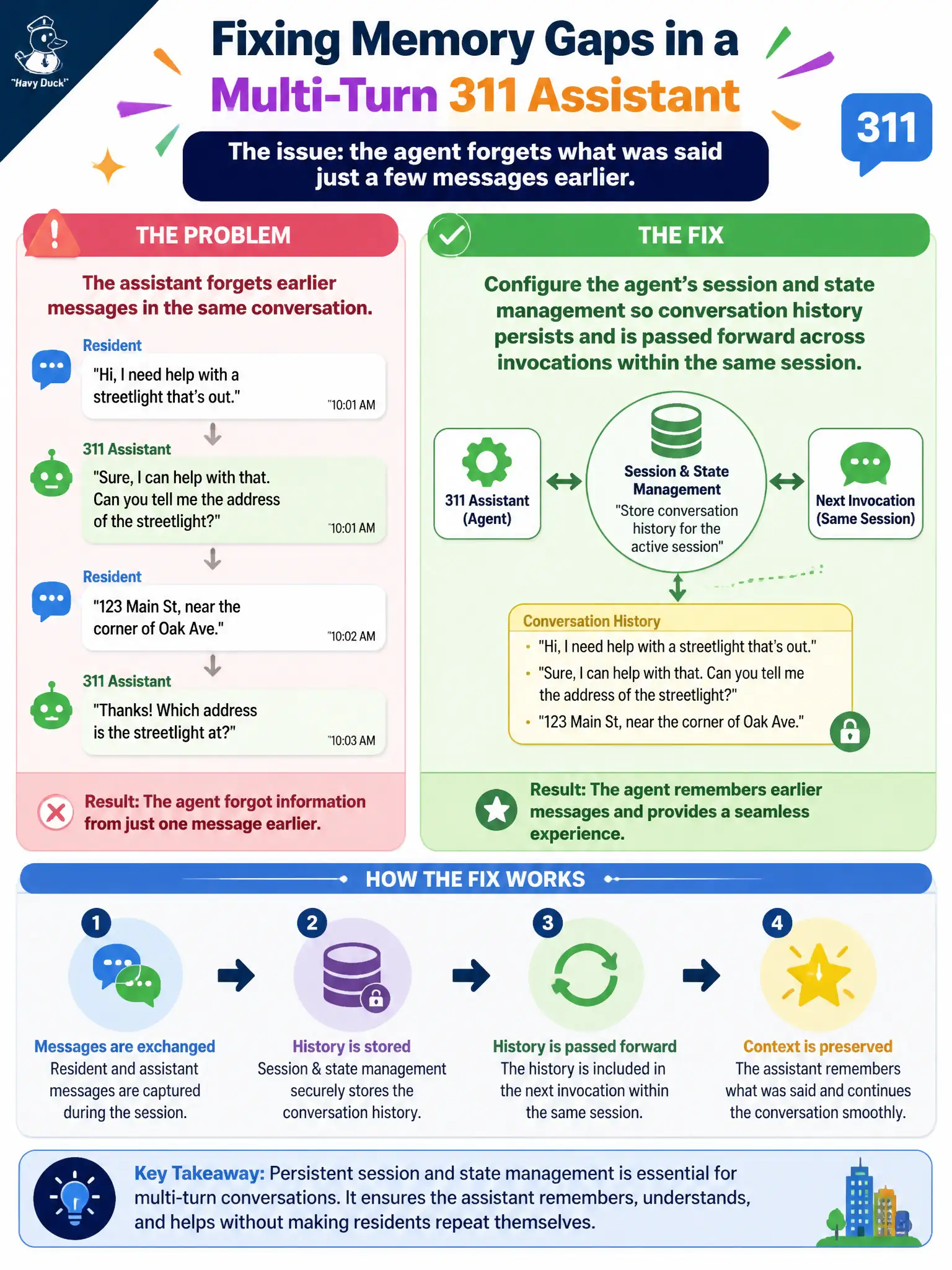 To Create an exciting colorful infographic that explains the concepts in the question: Question: Residents chatting with a multi-turn 311 assistant find that the agent forgets what they said just a few messages earlier, forcing them to repeat themselves within the same conversation. The team traces this to how the agent handles context between invocations. Which fix directly addresses the problem? Correct Answer: Configure the agent's session and state management so conversation history persists and is passed forward across invocations within the same session. Put EVERY visible label in double quotes. No people. No A/B/C/D letters. In one of the four corners put a little "Navy Duck".
