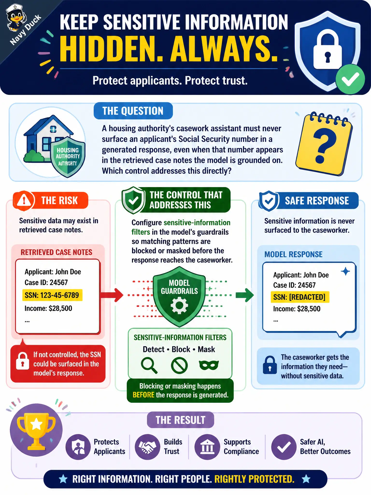 To Create an exciting colorful infographic that explains the concepts in the question: Question: A housing authority's casework assistant must never surface an applicant's Social Security number in a generated response, even when that number appears in the retrieved case notes the model is grounded on. Which control addresses this directly? Correct Answer: Configure sensitive-information filters in the model's guardrails so matching patterns are blocked or masked before the response reaches the caseworker. Put EVERY visible label in double quotes. No people. No A/B/C/D letters. In one of the four corners put a little "Navy Duck".