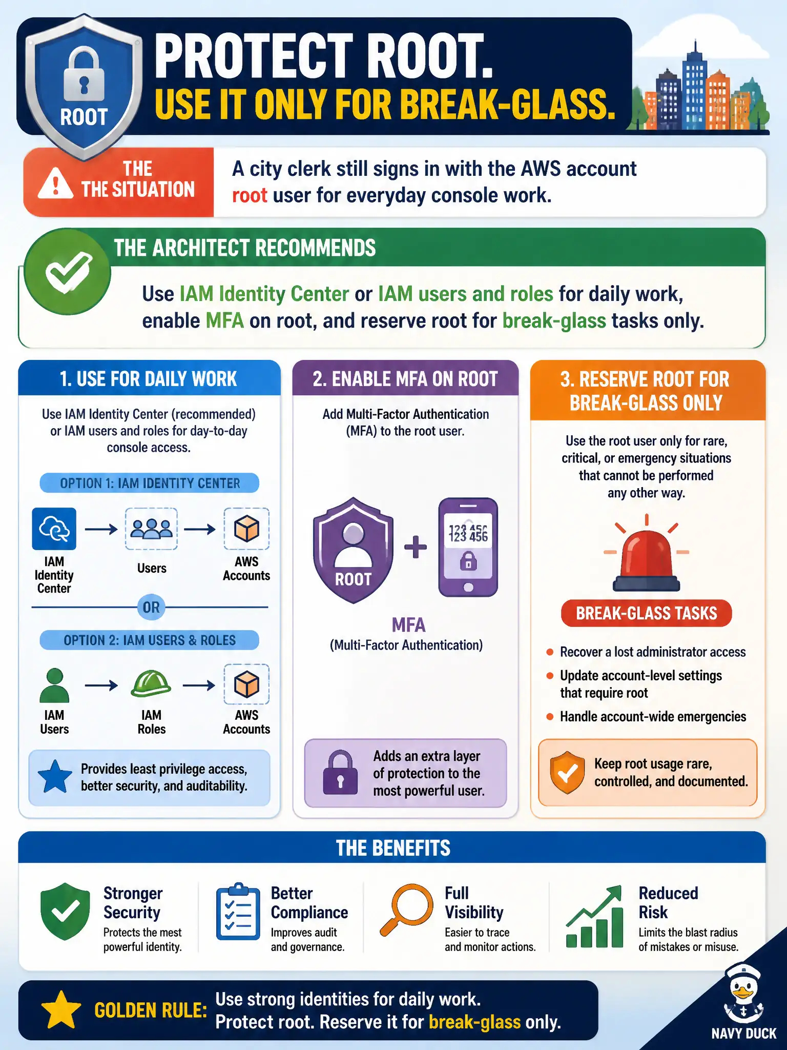 To Create an exciting colorful infographic that explains the concepts in the question: Question: A city clerk still signs in with the AWS account root user for everyday console work. What should the architect recommend for day-to-day access while protecting root? Correct Answer: Use IAM Identity Center or IAM users and roles for daily work, enable MFA on root, and reserve root for break-glass tasks only. Put EVERY visible label in double quotes. No people. No A/B/C/D letters. In one of the four corners put a little "Navy Duck".