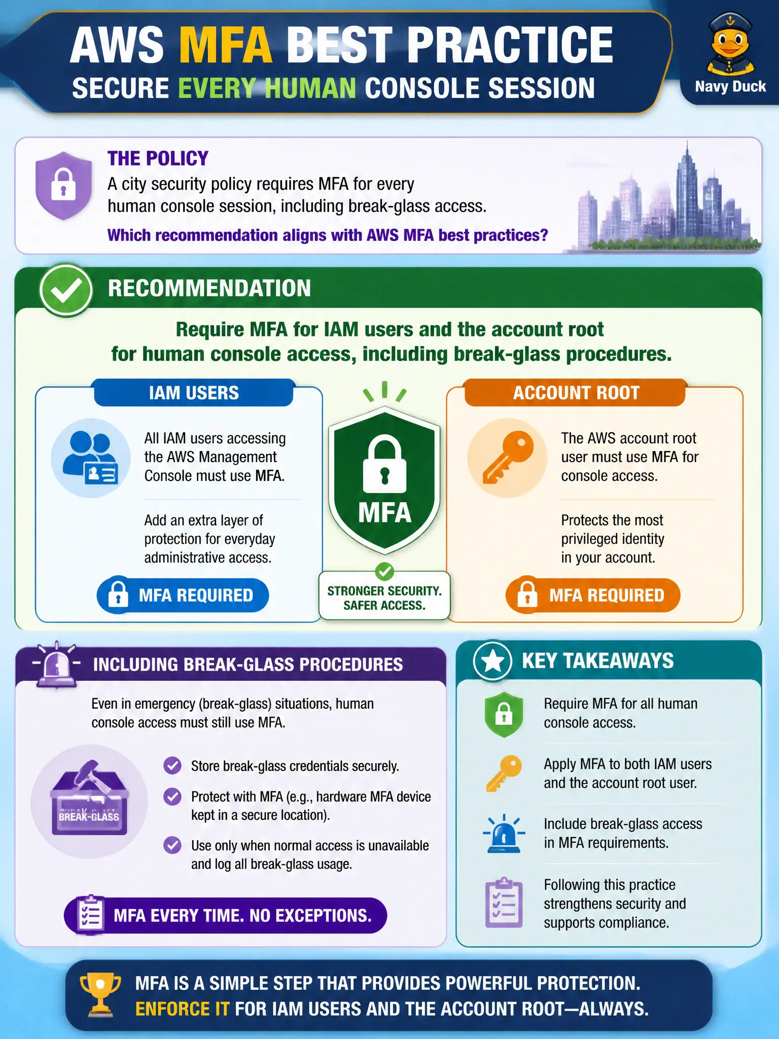To Create an exciting colorful infographic that explains the concepts in the question: Question: A city security policy requires MFA for every human console session, including break-glass access. Which recommendation aligns with AWS MFA best practices? Correct Answer: Require MFA for IAM users and the account root for human console access, including break-glass procedures. Put EVERY visible label in double quotes. No people. No A/B/C/D letters. In one of the four corners put a little "Navy Duck".