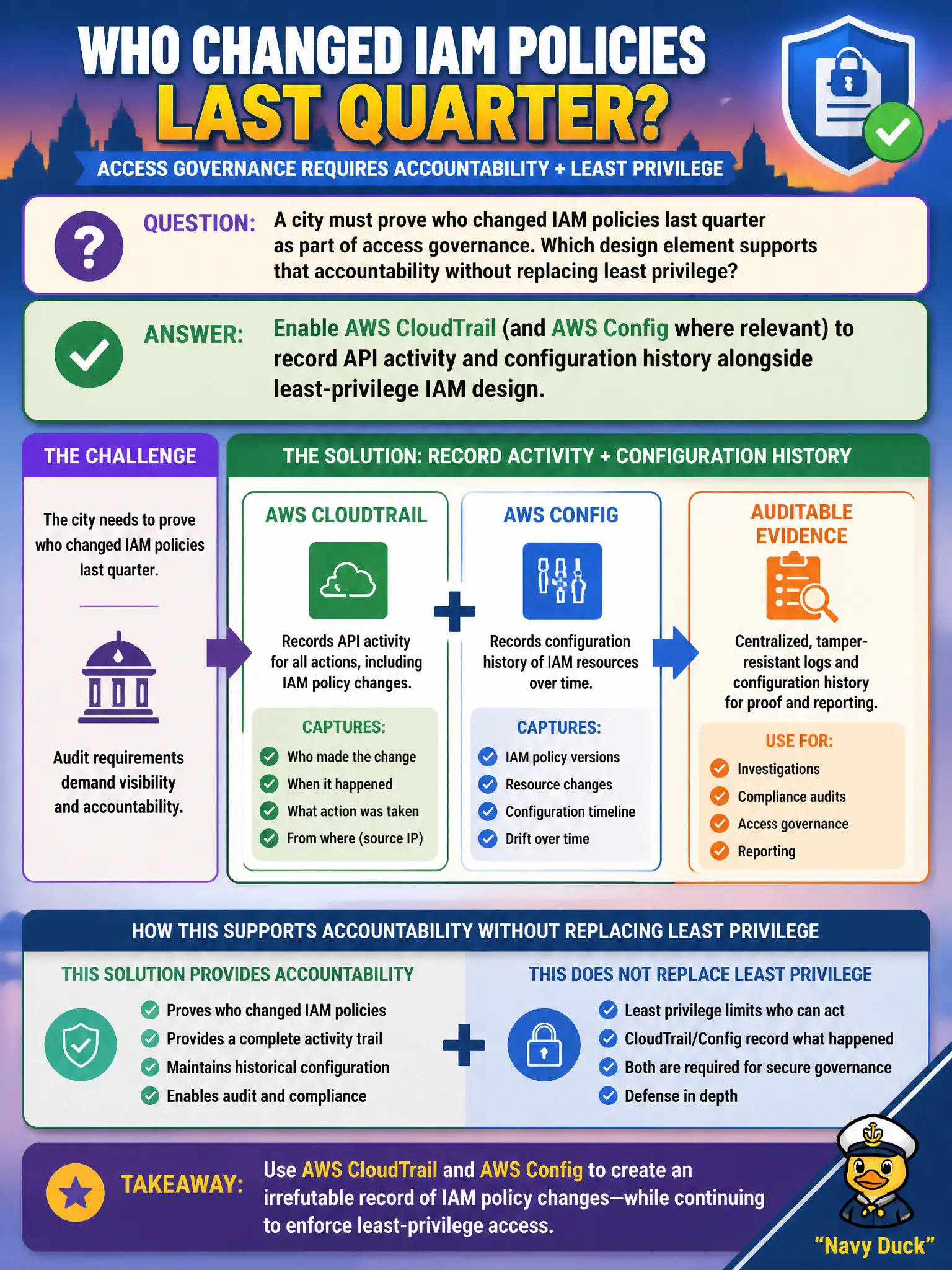 To Create an exciting colorful infographic that explains the concepts in the question: Question: A city must prove who changed IAM policies last quarter as part of access governance. Which design element supports that accountability without replacing least privilege? Correct Answer: Enable AWS CloudTrail (and AWS Config where relevant) to record API activity and configuration history alongside least-privilege IAM design. Put EVERY visible label in double quotes. No people. No A/B/C/D letters. In one of the four corners put a little "Navy Duck".