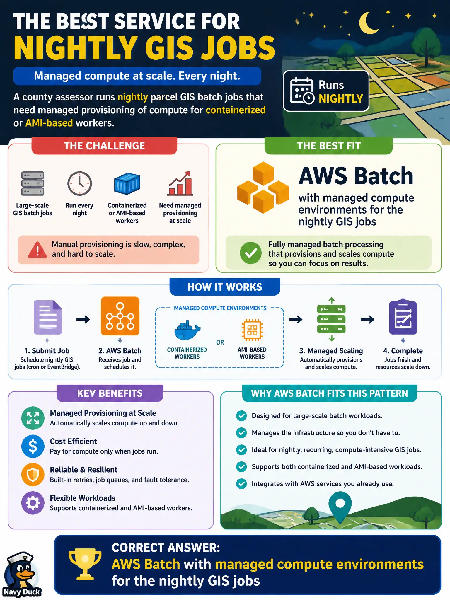 To Create an exciting colorful infographic that explains the concepts in the question: Question: A county assessor runs nightly parcel GIS batch jobs that need managed provisioning of compute for containerized or AMI-based workers. Which service best fits this large-scale batch pattern? Correct Answer: AWS Batch with managed compute environments for the nightly GIS jobs Put EVERY visible label in double quotes. No people. No A/B/C/D letters. In one of the four corners put a little "Navy Duck".