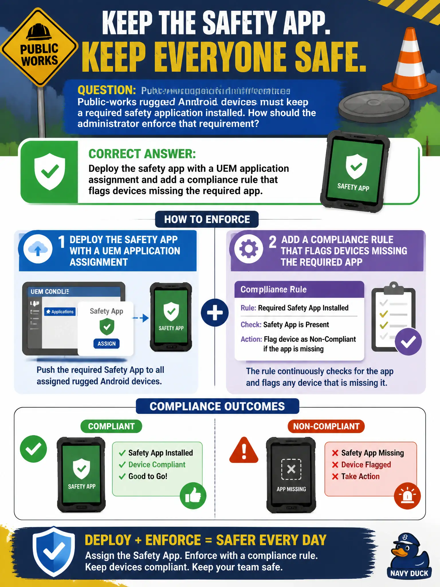 To Create an exciting colorful infographic that explains the concepts in the question: Question: Public-works rugged Android devices must keep a required safety application installed. How should the administrator enforce that requirement? Correct Answer: Deploy the safety app with a UEM application assignment and add a compliance rule that flags devices missing the required app. Put EVERY visible label in double quotes. No people. No A/B/C/D letters. In one of the four corners put a little "Navy Duck".