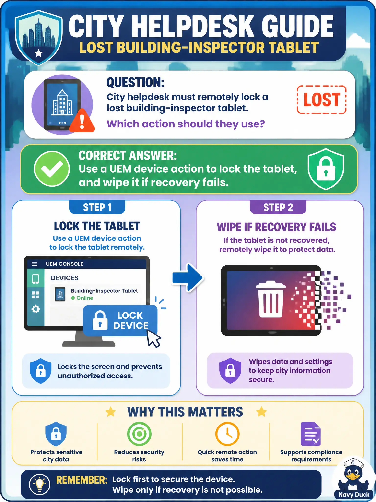To Create an exciting colorful infographic that explains the concepts in the question: Question: City helpdesk must remotely lock a lost building-inspector tablet. Which action should they use? Correct Answer: Use a UEM device action to lock the tablet, and wipe it if recovery fails. Put EVERY visible label in double quotes. No people. No A/B/C/D letters. In one of the four corners put a little "Navy Duck".