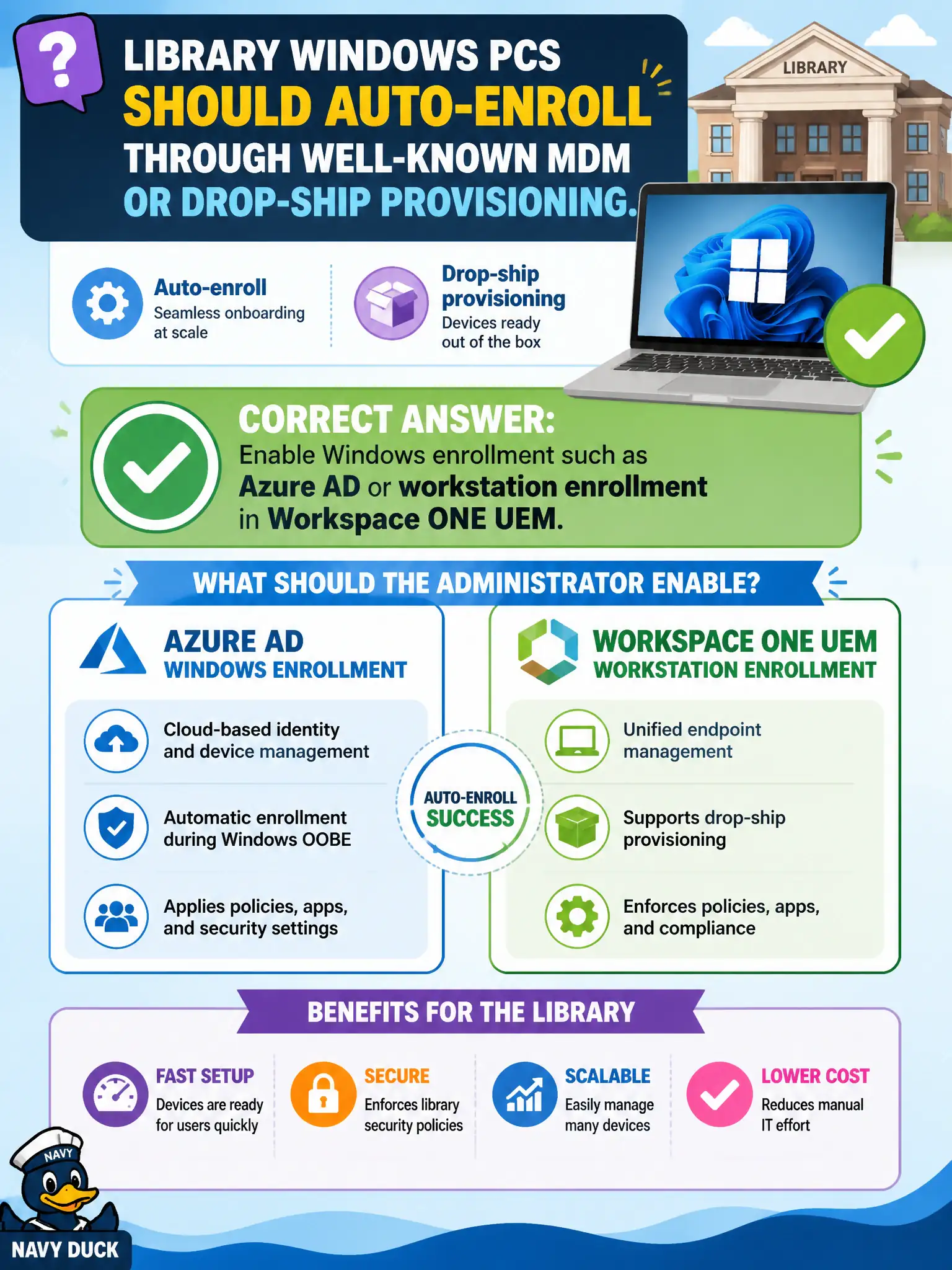 To Create an exciting colorful infographic that explains the concepts in the question: Question: Library Windows PCs should auto-enroll through well-known MDM or drop-ship provisioning. What should the administrator enable? Correct Answer: Enable Windows enrollment such as Azure AD or workstation enrollment in Workspace ONE UEM. Put EVERY visible label in double quotes. No people. No A/B/C/D letters. In one of the four corners put a little "Navy Duck".
